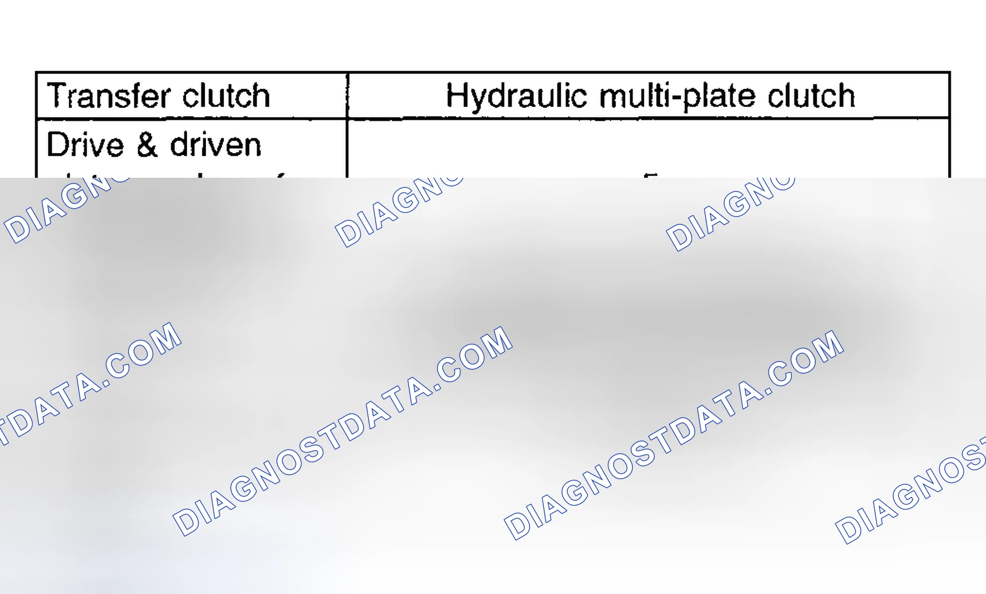 Scheme 31: Transfer Clutch Specifications
