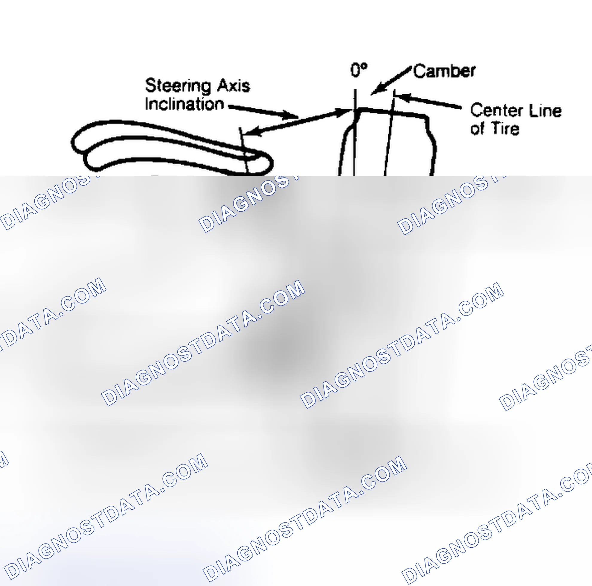 Scheme 6: Checking Steering Axis Inclination