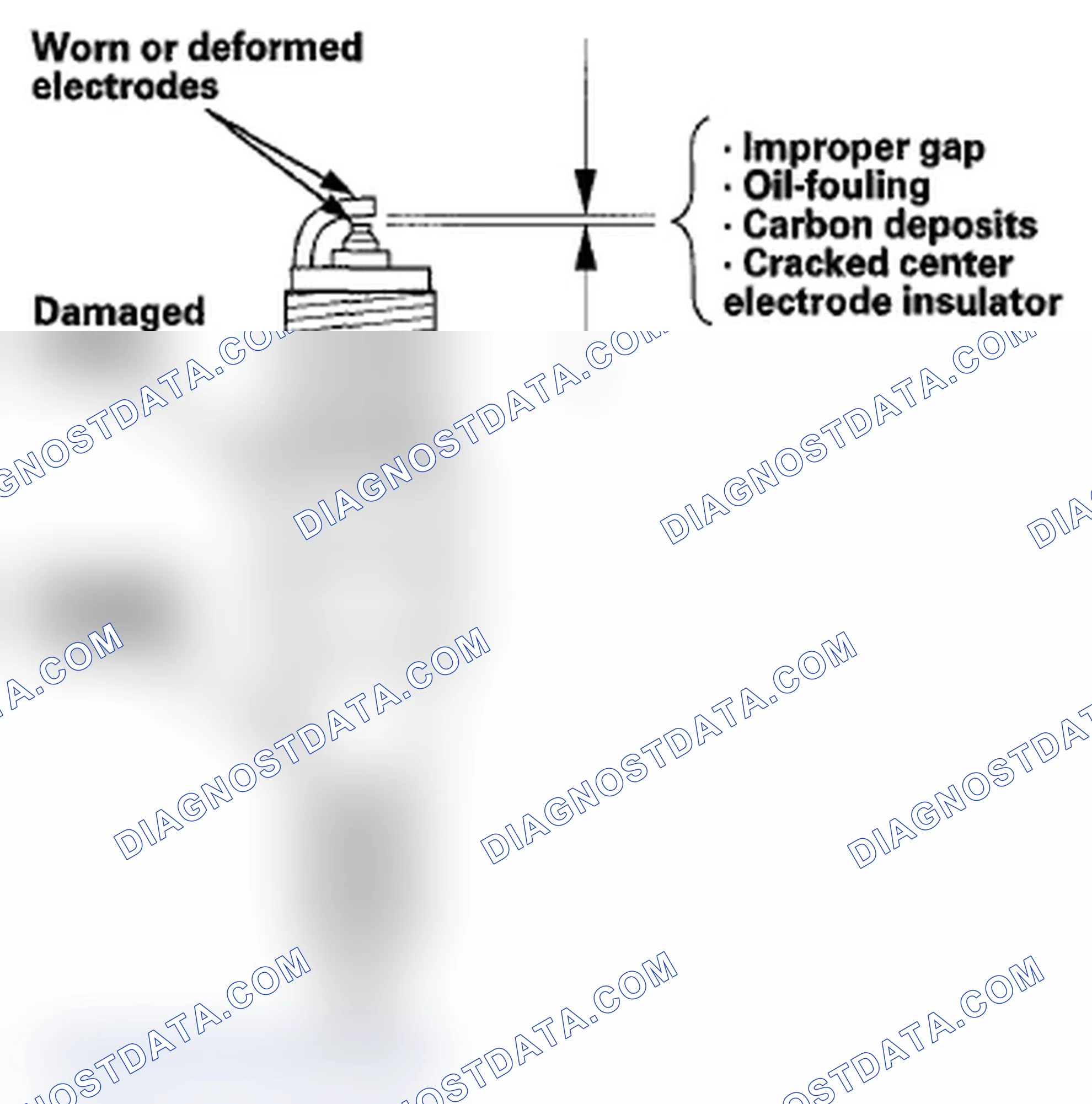 Scheme 12: Spark Plug Inspection