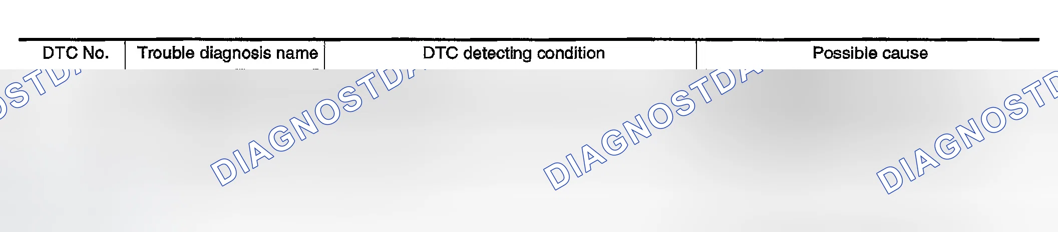 Scheme 275: On Board Diagnosis Logic