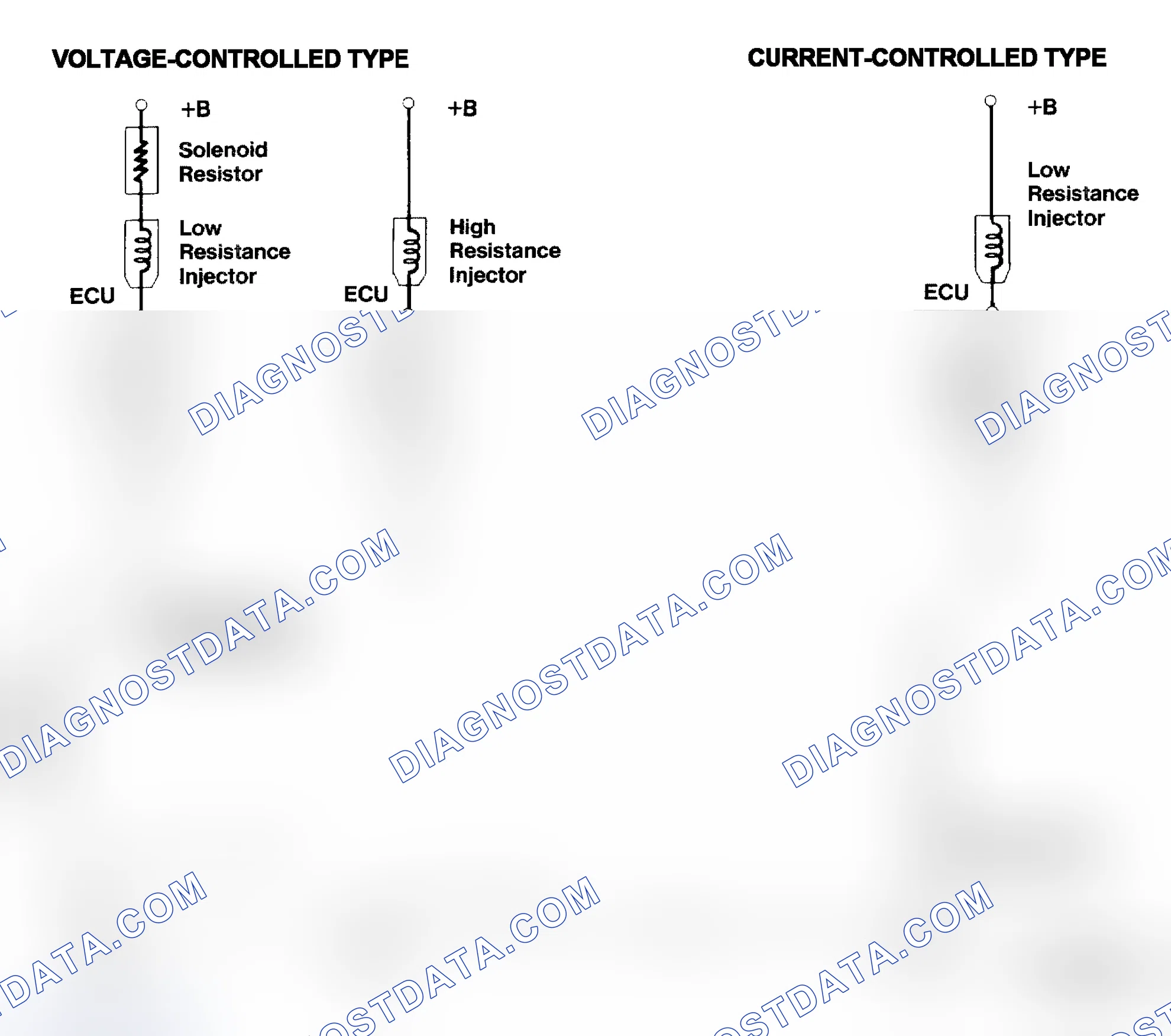 Scheme 4: Injector Driver Types - Current and Voltage