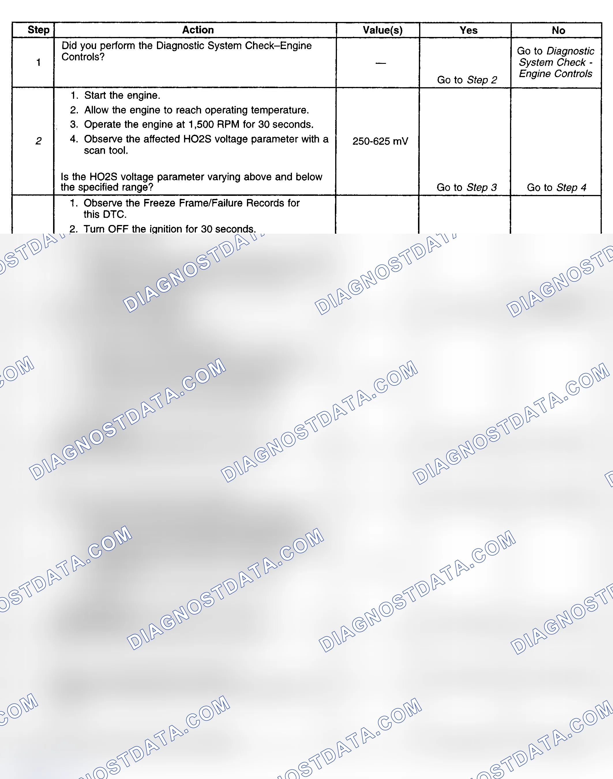Scheme 257: Diagnostic Procedure