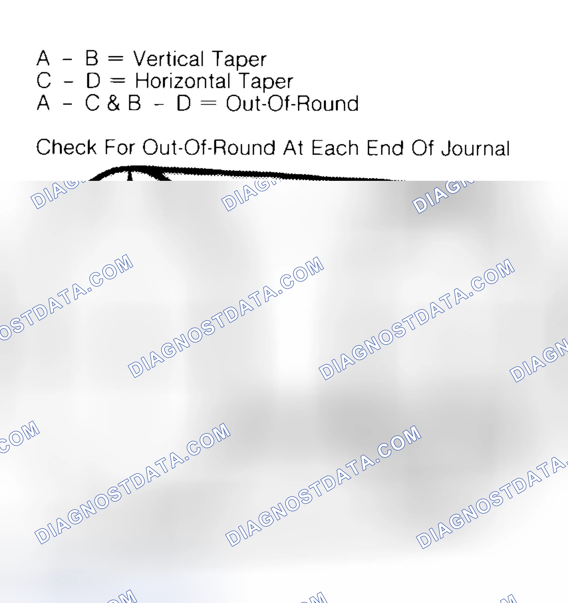 Scheme 5: Measuring Crankshaft Journals