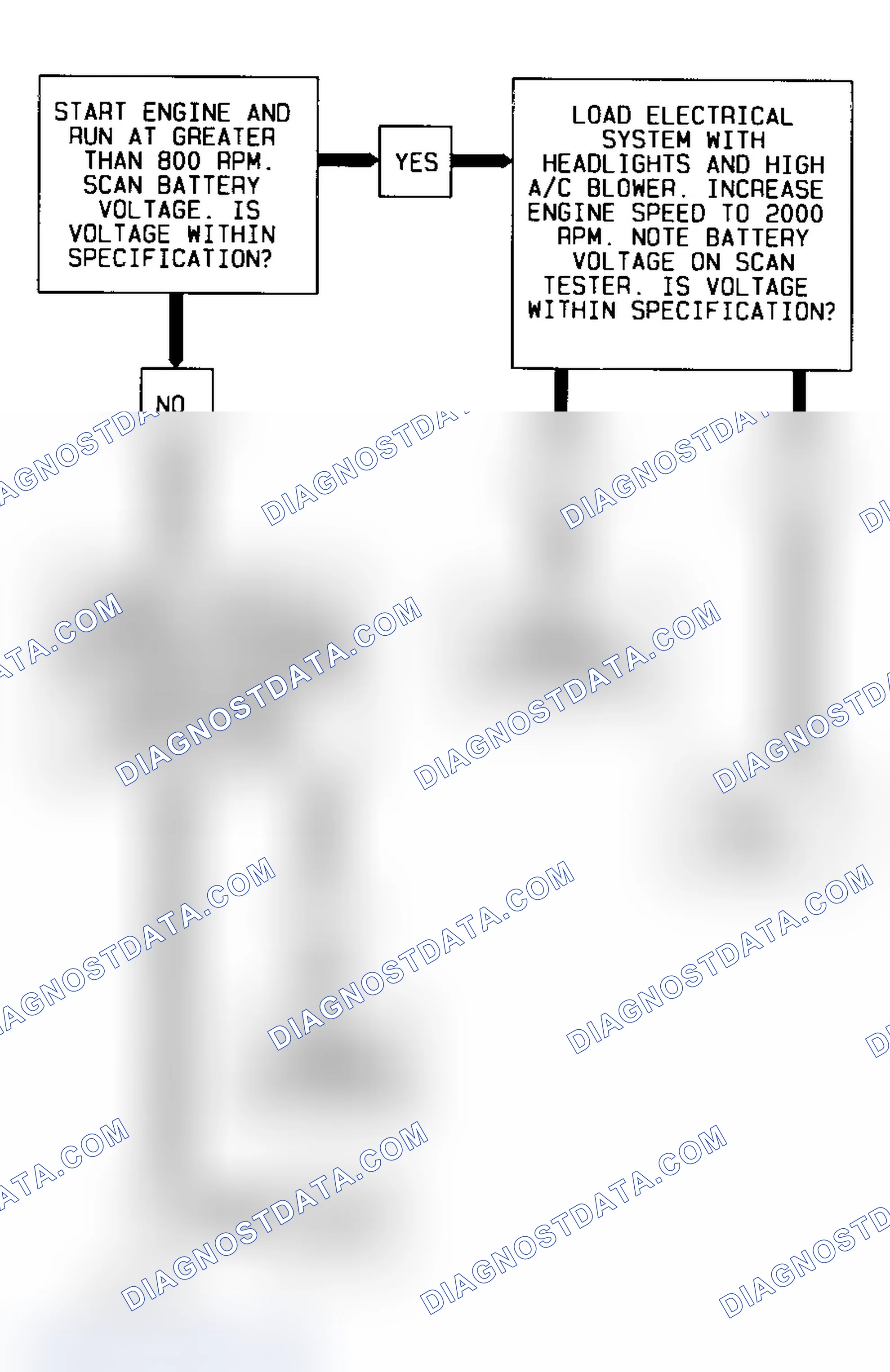 Scheme 47: Code 53 2.3L "N" Body - Troubleshooting Diagram