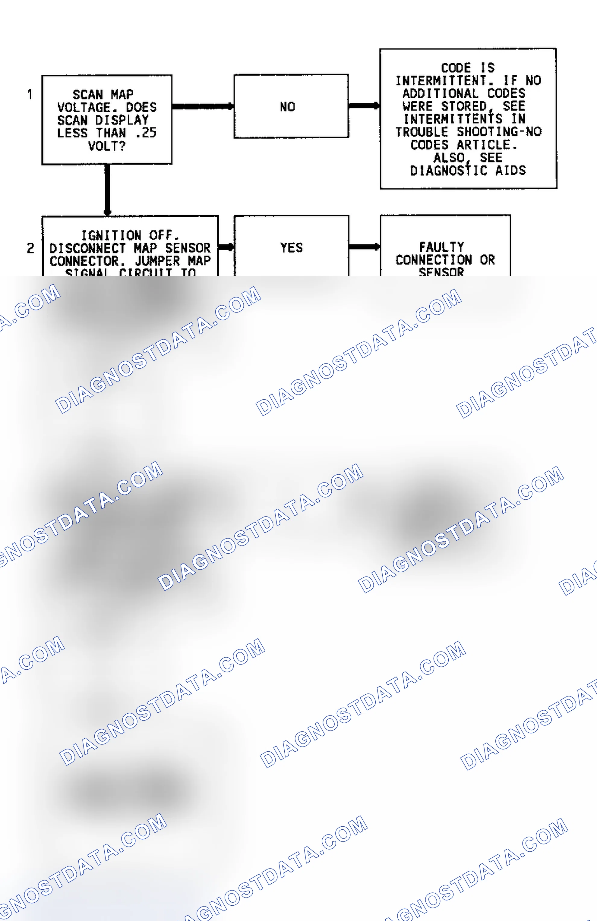 Scheme 188: Code 34, Flow Chart, MAP Sens, Signal Voltage Low
