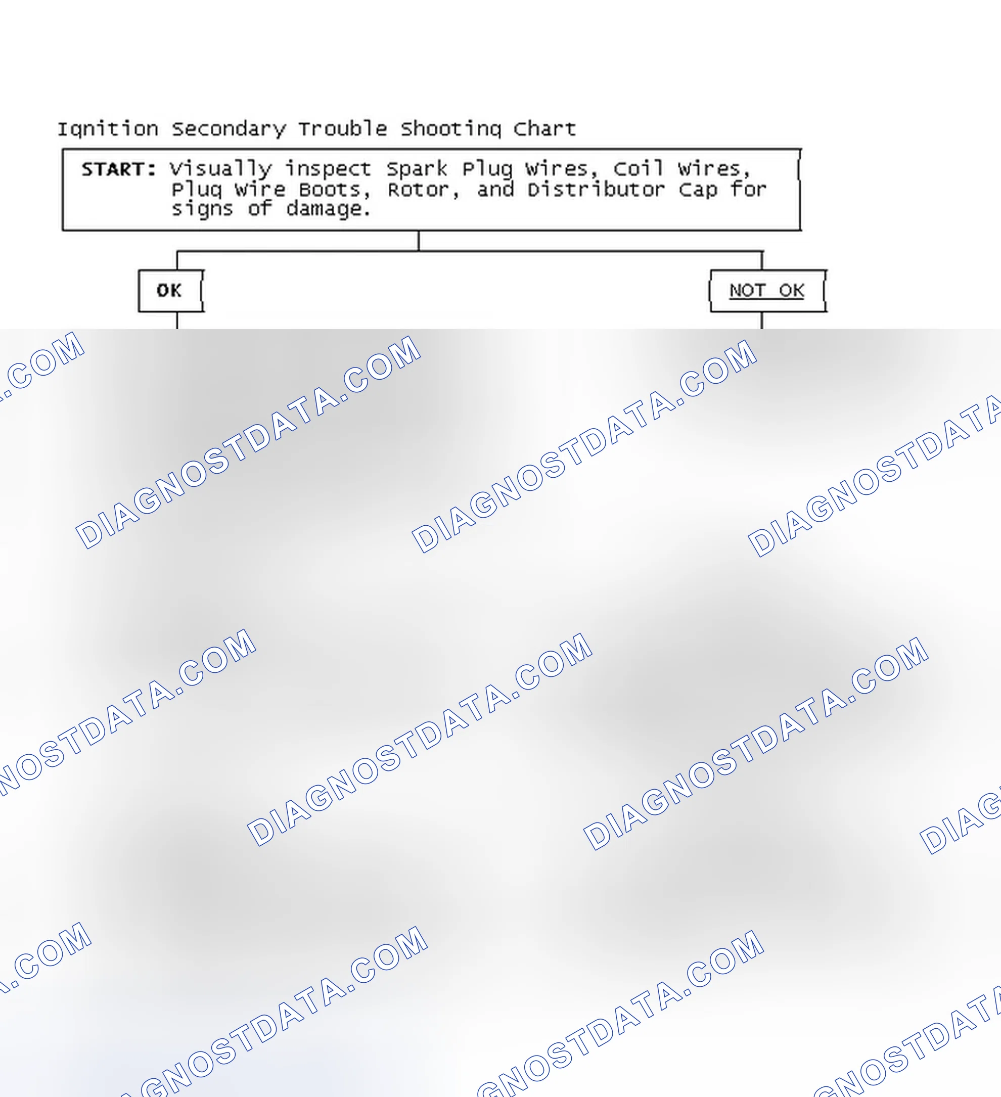 Scheme 1: Ignition Secondary Trouble Shooting Chart