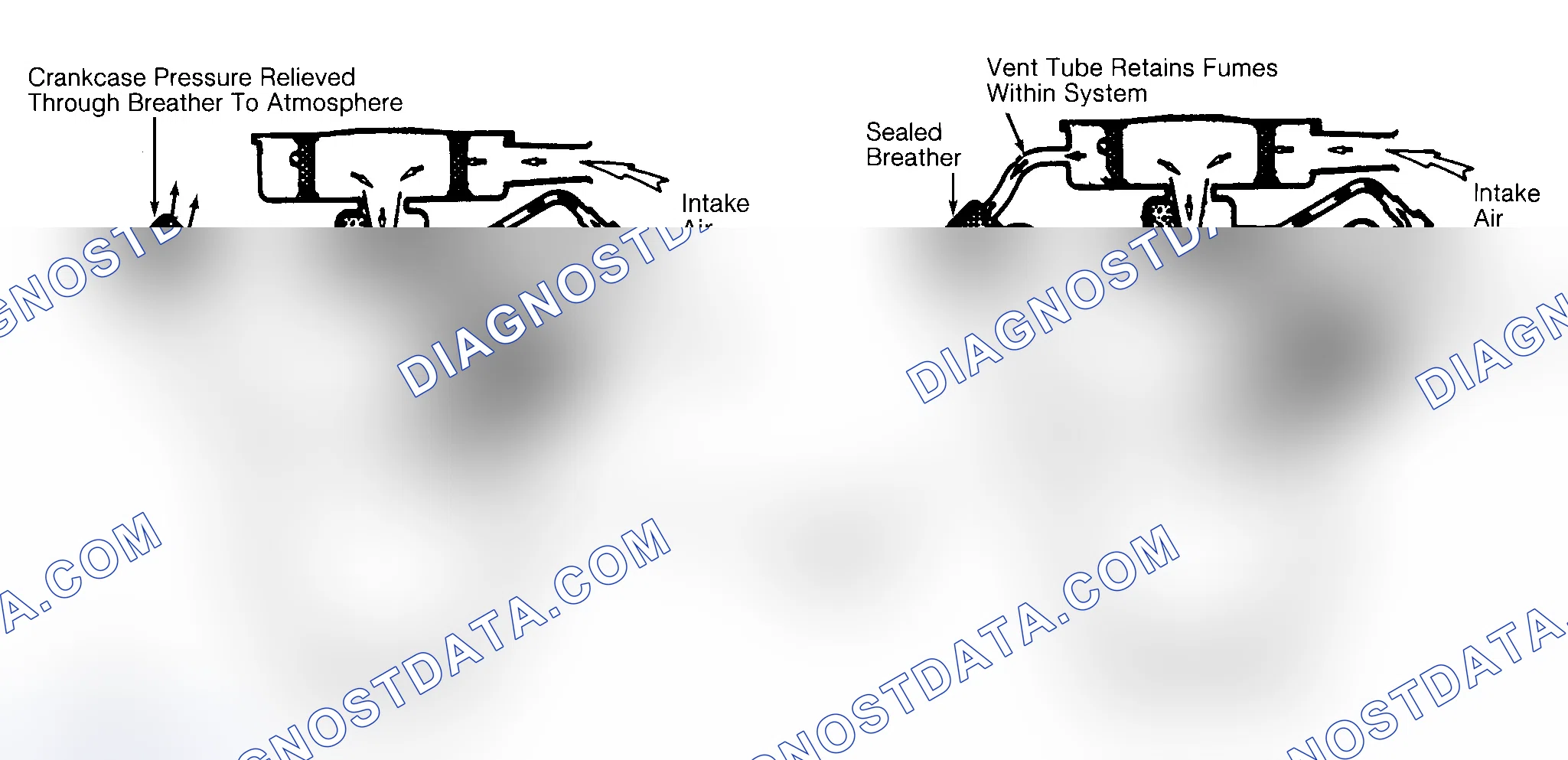 Scheme 2: Typical Open & Closed Type PCV System
