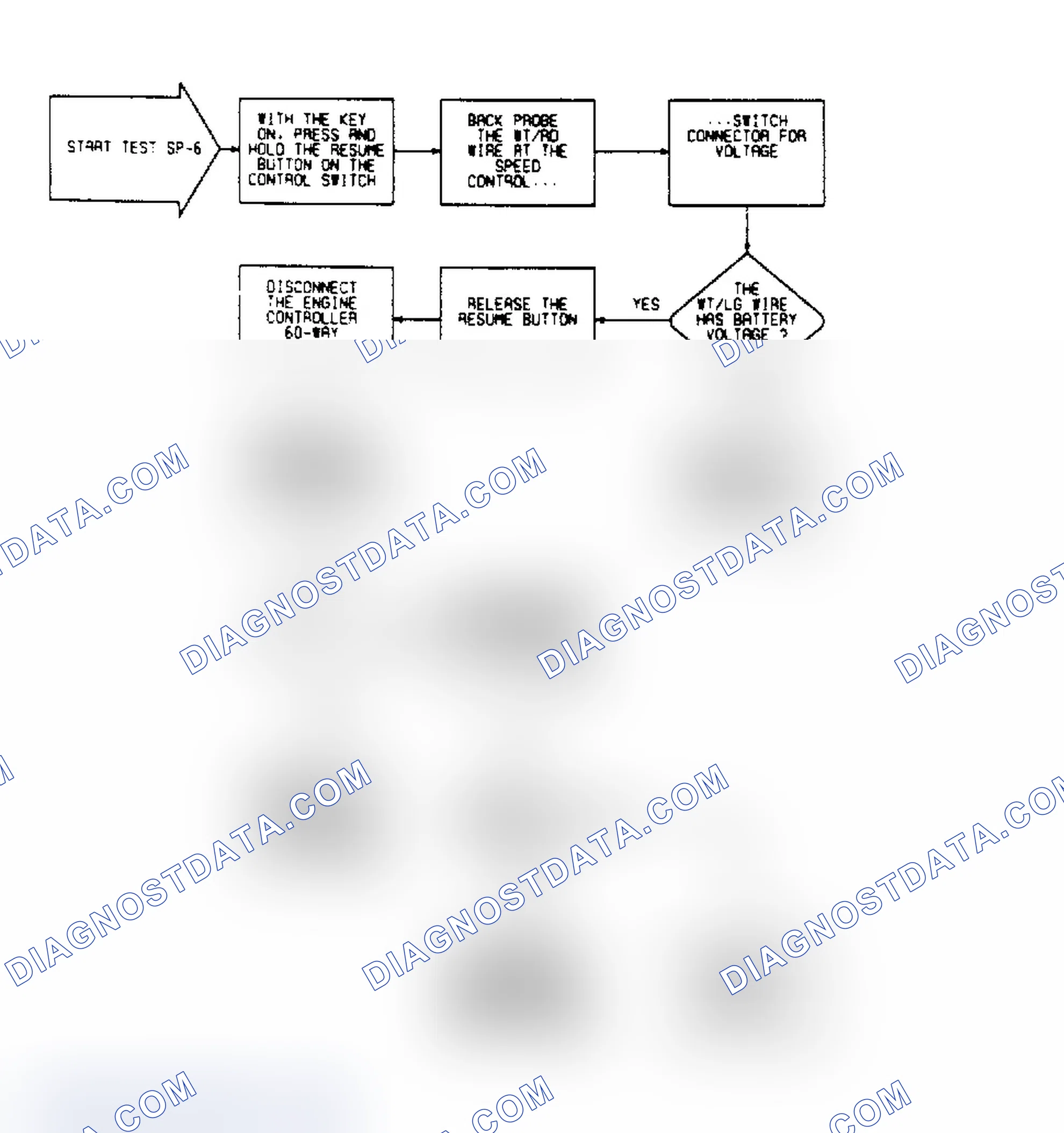 Scheme 174: SP6 - Testing "RESUME" Switch