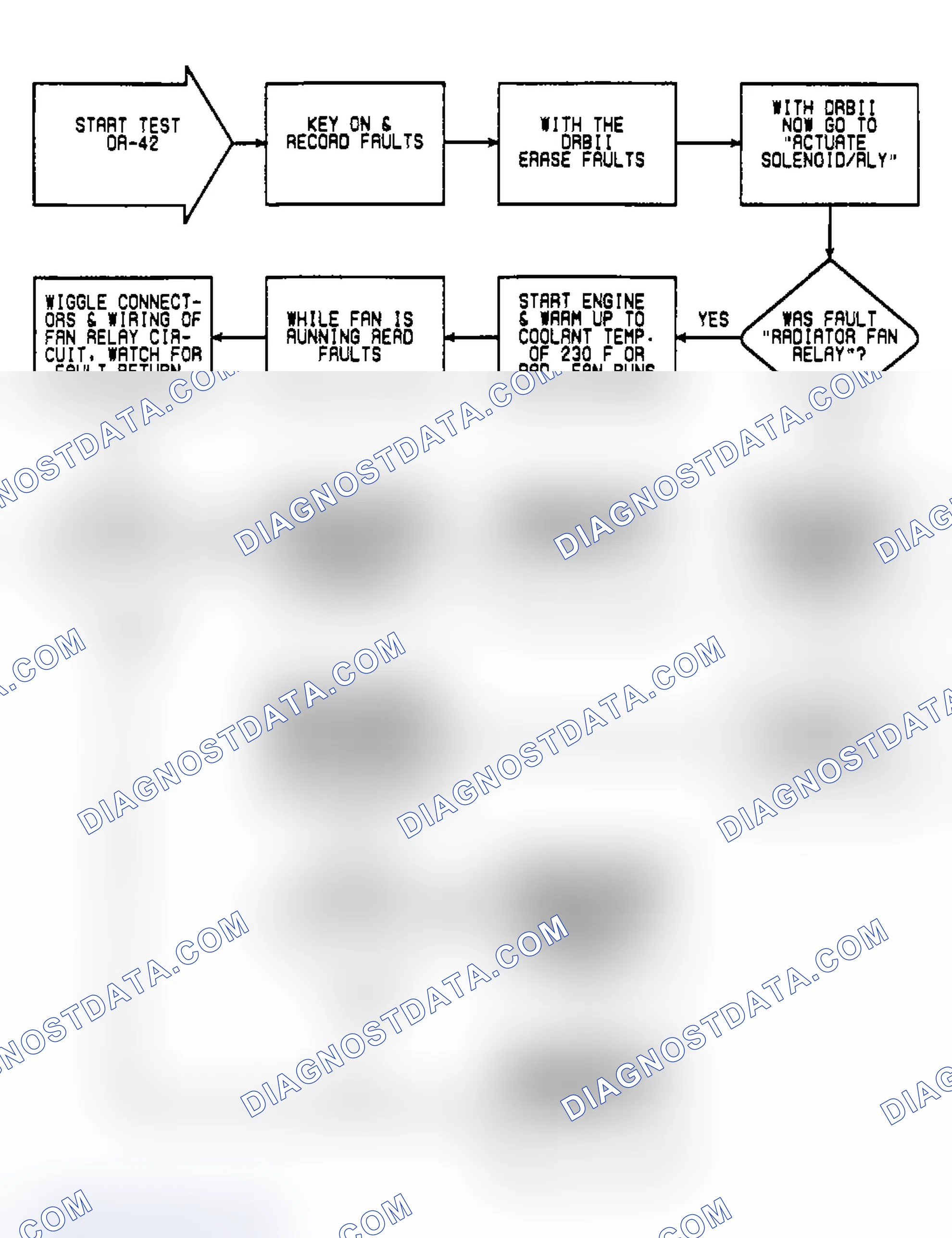Scheme 452: DR42: Flow Chart