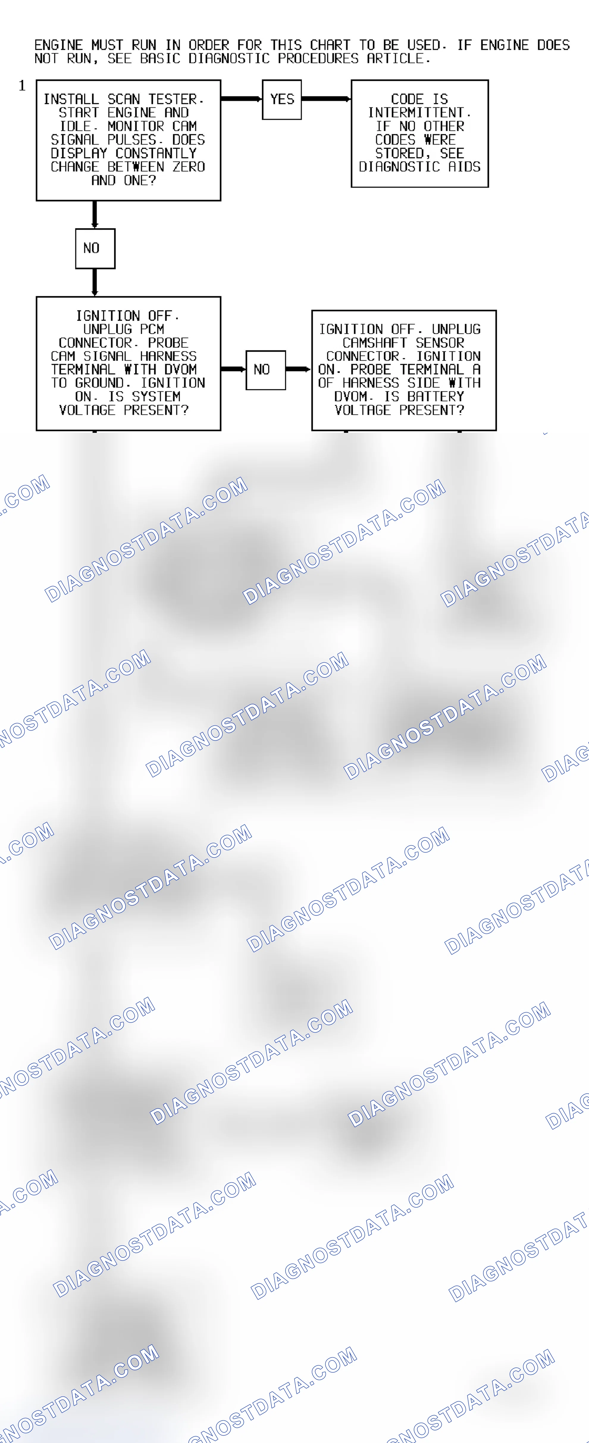 Scheme 58: Code 17 Diagnostic Flow Chart (3.1L) Camshaft Sensor Error