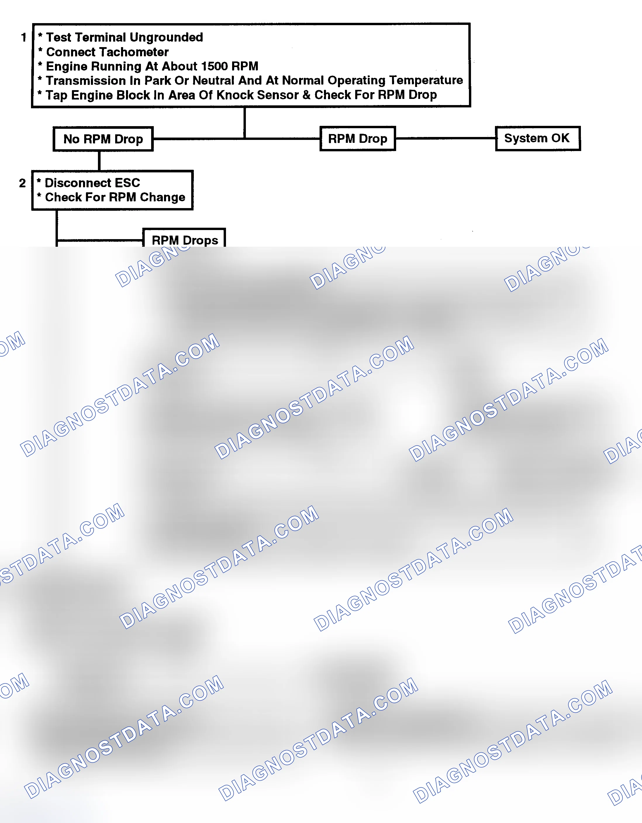 Scheme 145: Flow Chart C5 - ESC Check (No Code 43) (1 Of 2)