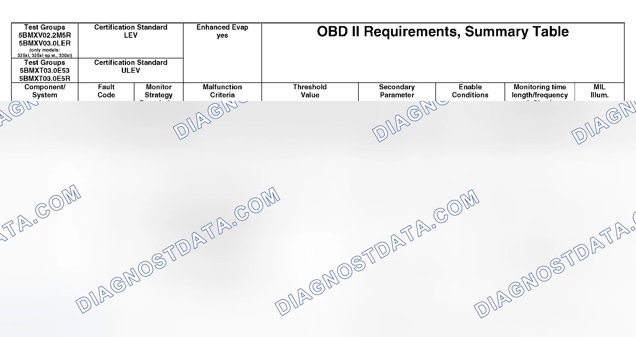 Scheme 348: OBD II Diagnostic Chart (14 Of 21)