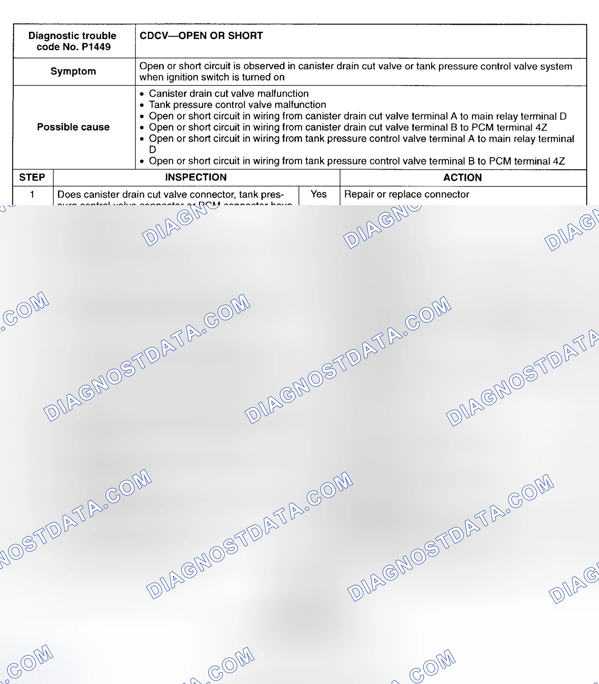 Scheme 83: DTC P1449: CANISTER DRAIN CUT VALVE
