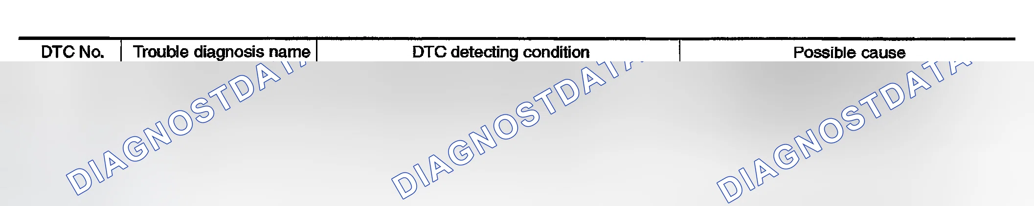 Scheme 738: On Board Diagnosis Logic