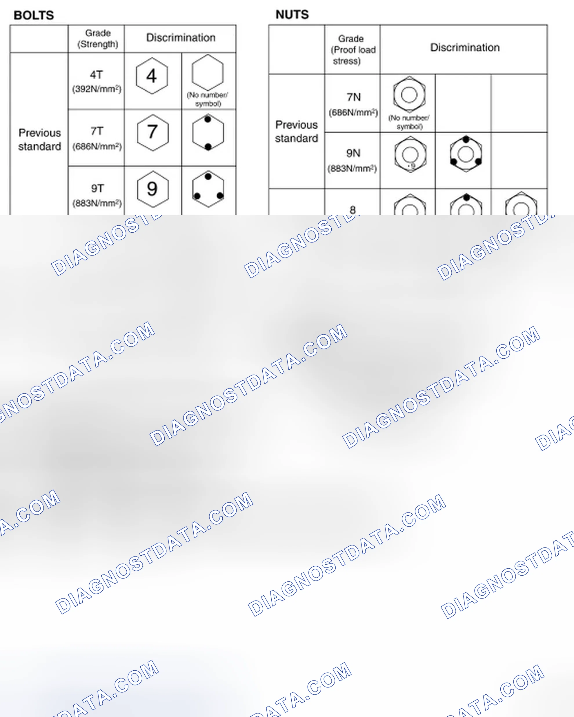 Scheme 24: DESCRIPTION OF BOLTS AND NUTS