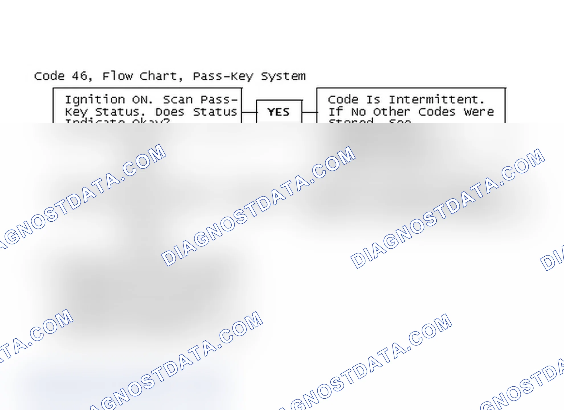Scheme 210: Code 46, Flow Chart, Pass-Key System
