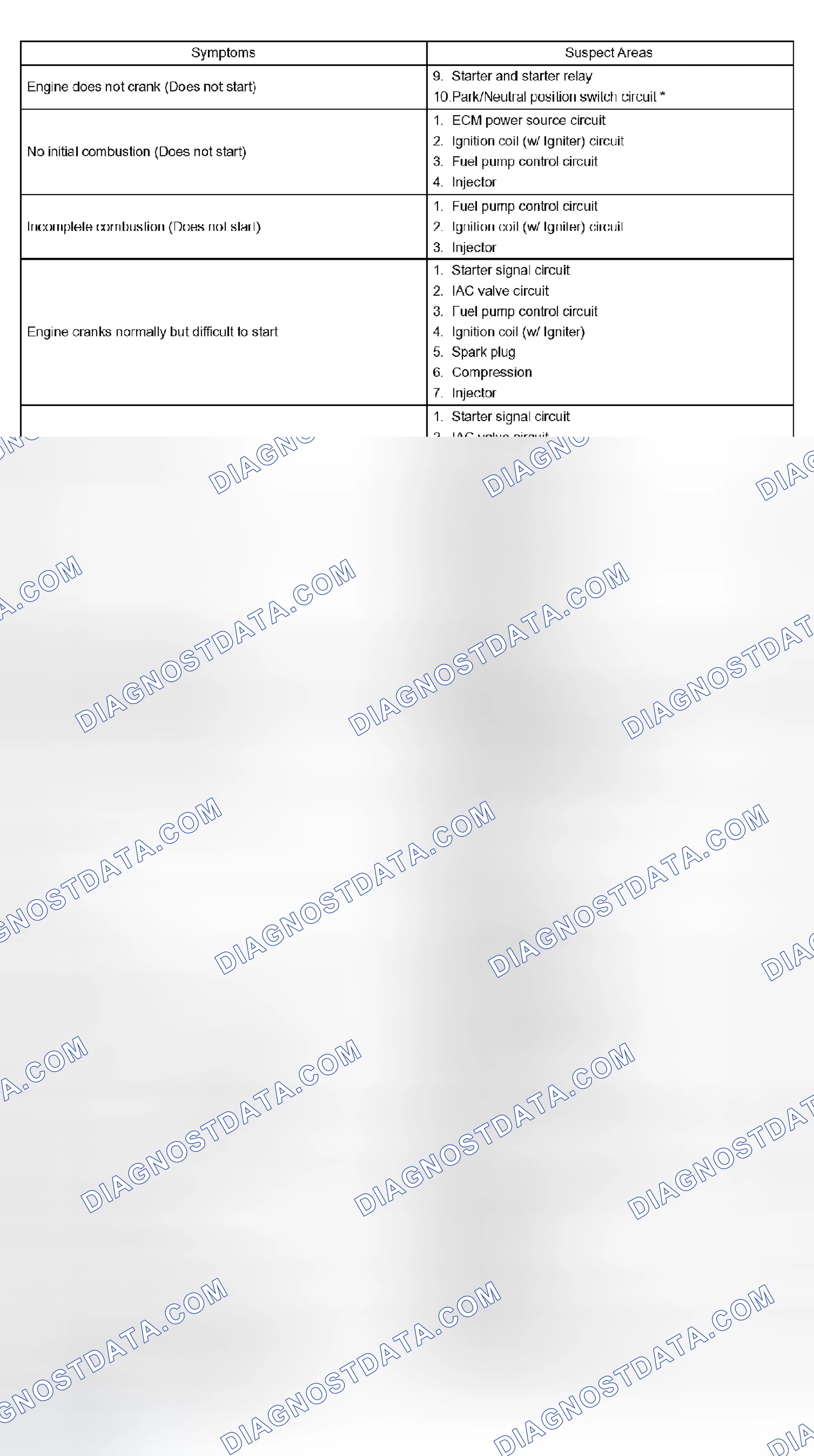 Scheme 11: PROBLEM SYMPTOMS TABLE