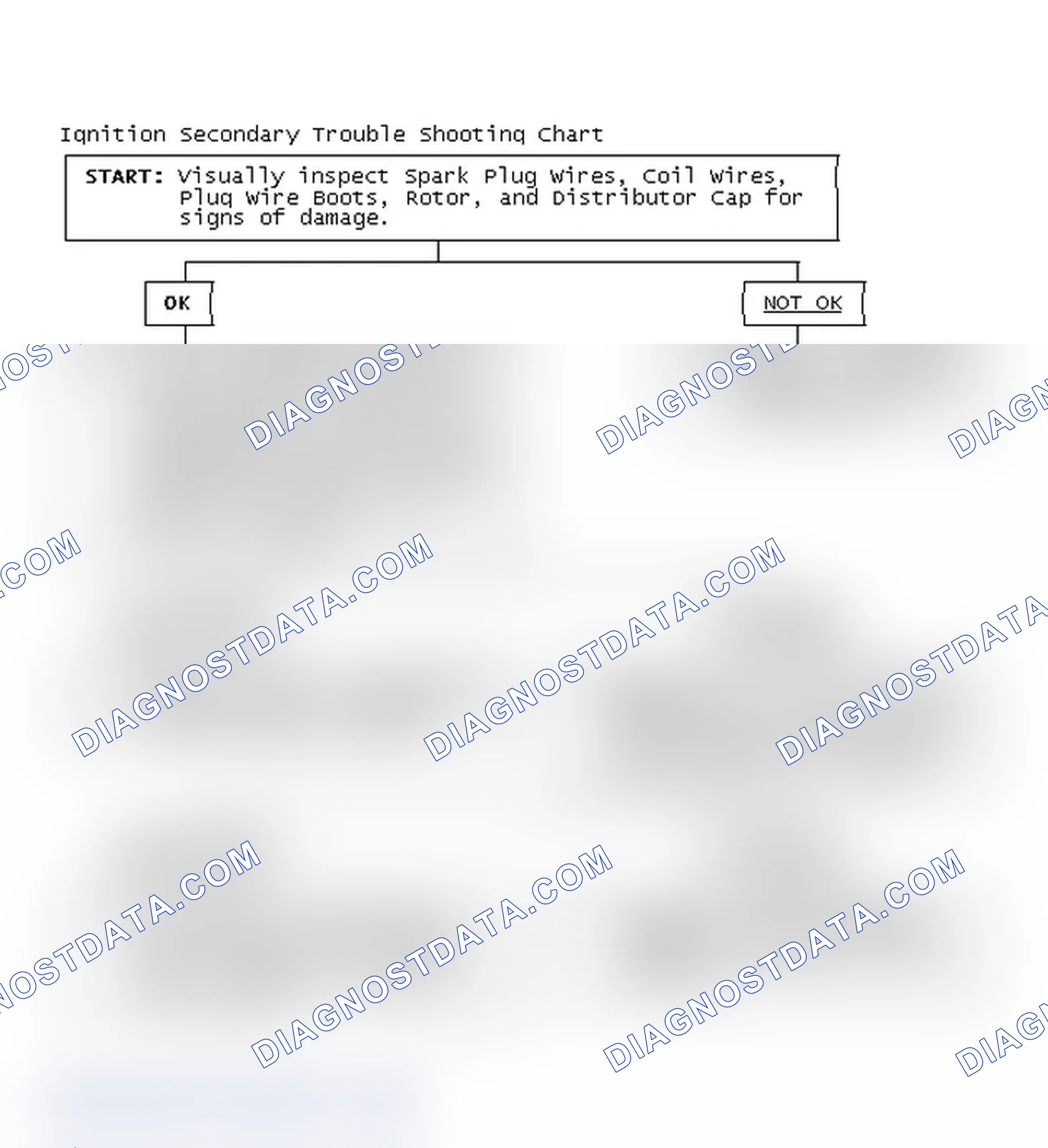 Scheme 1: Ignition Secondary Trouble Shooting Chart