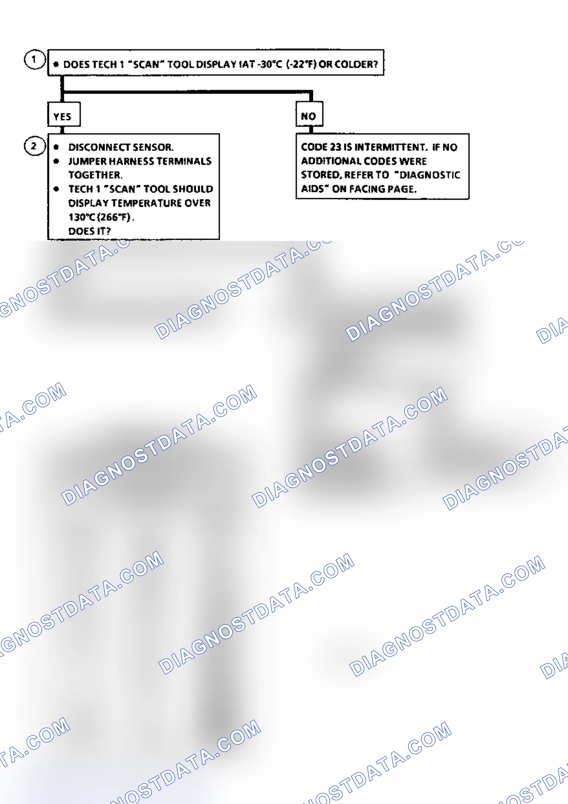 Scheme 269: Diagnostic Aids