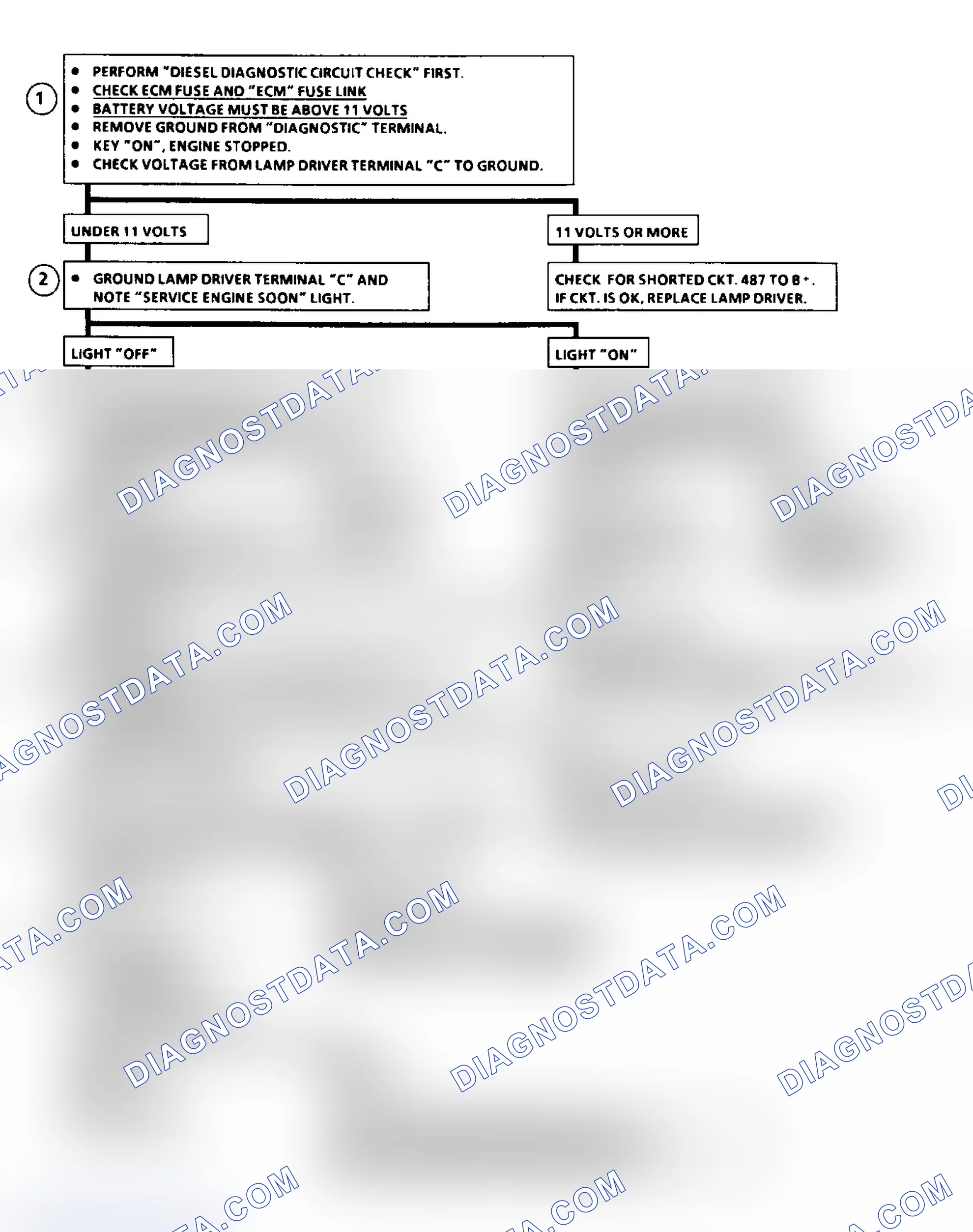Scheme 32: Flow Chart ECM Check, Svc Eng Soon Lt On all Times or Won't Flash Code 12