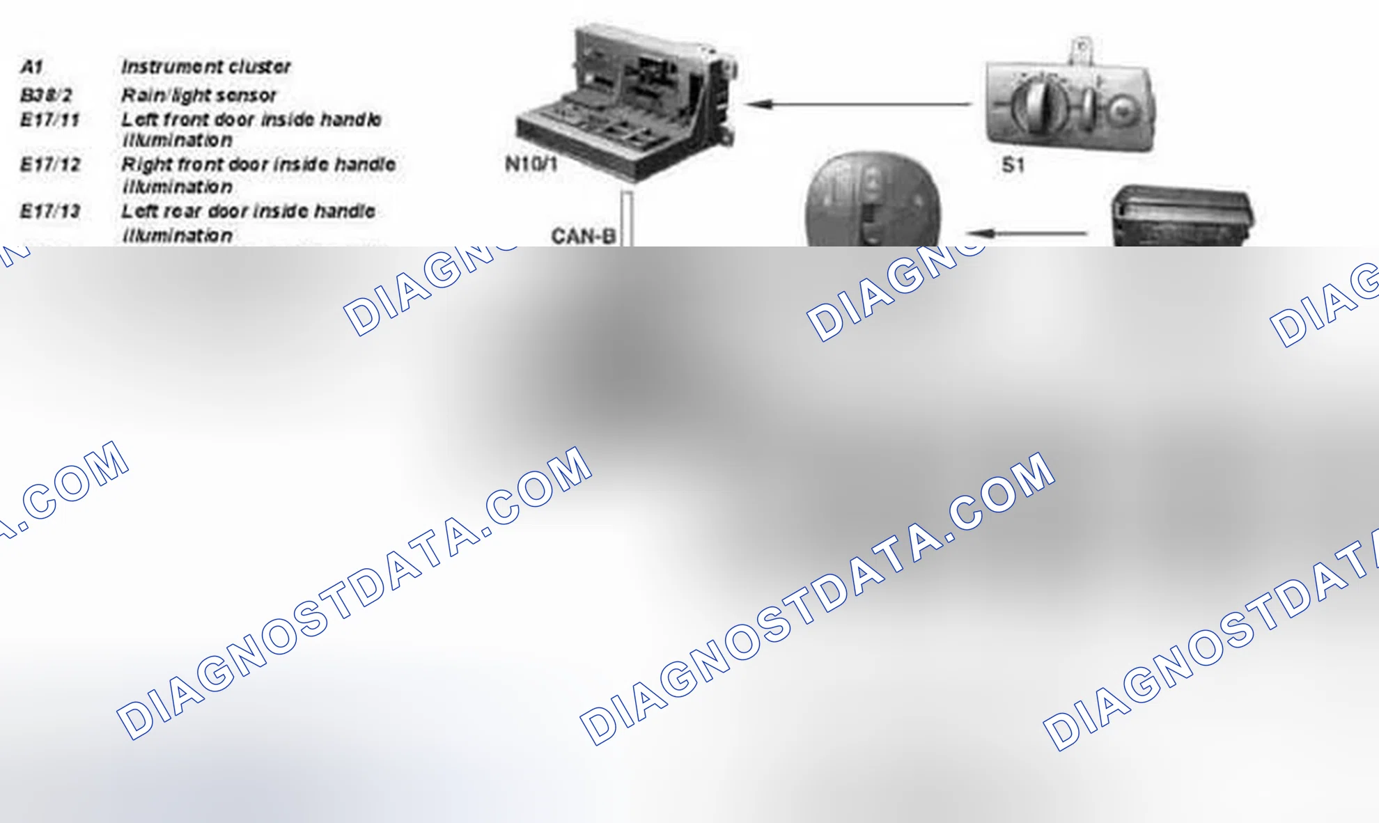 Fig. 68: Setting Pushbutton Unit Illumination - Communication Diagram