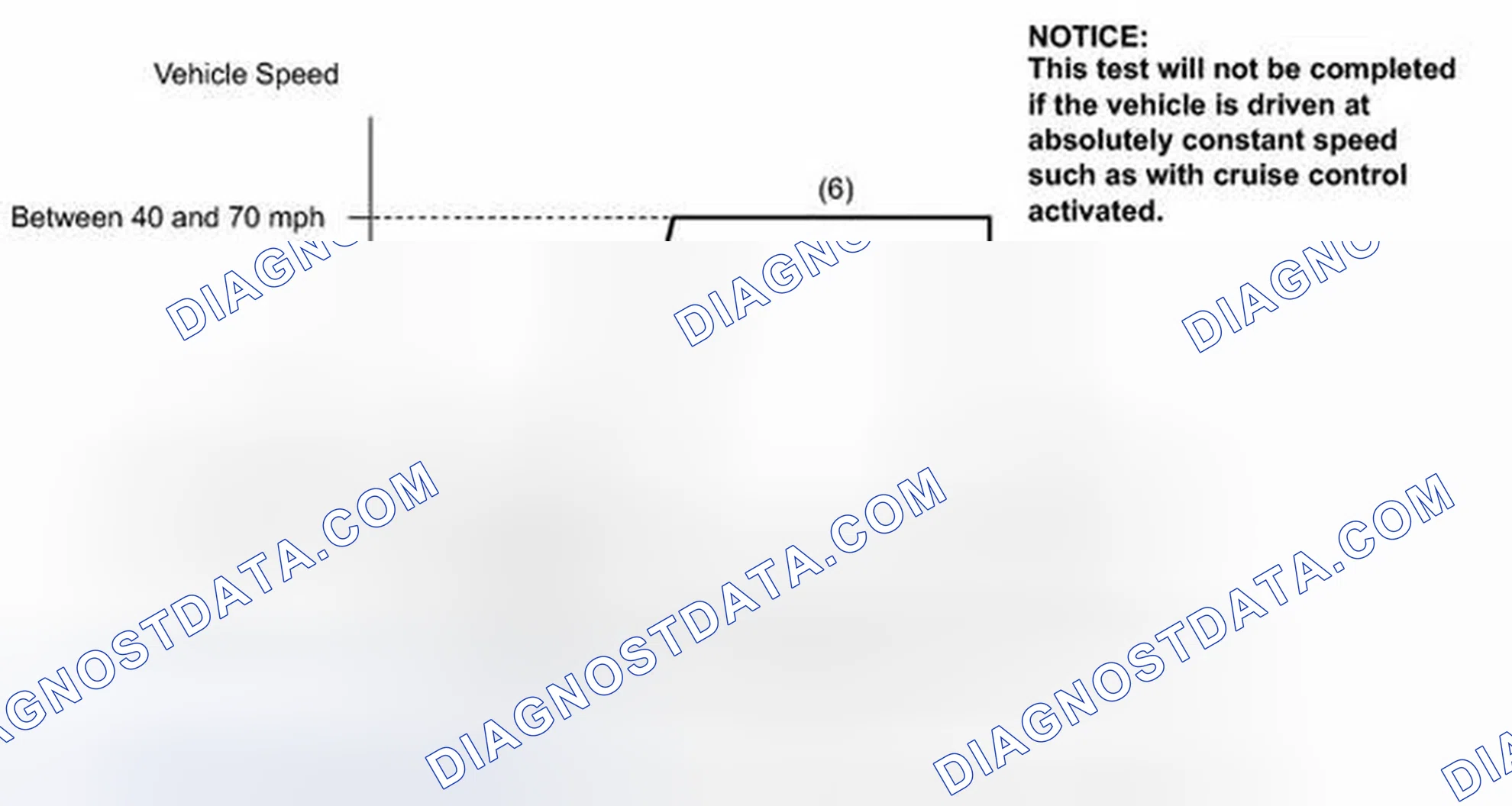 Scheme 32: READINESS MONITOR DRIVE PATTERN