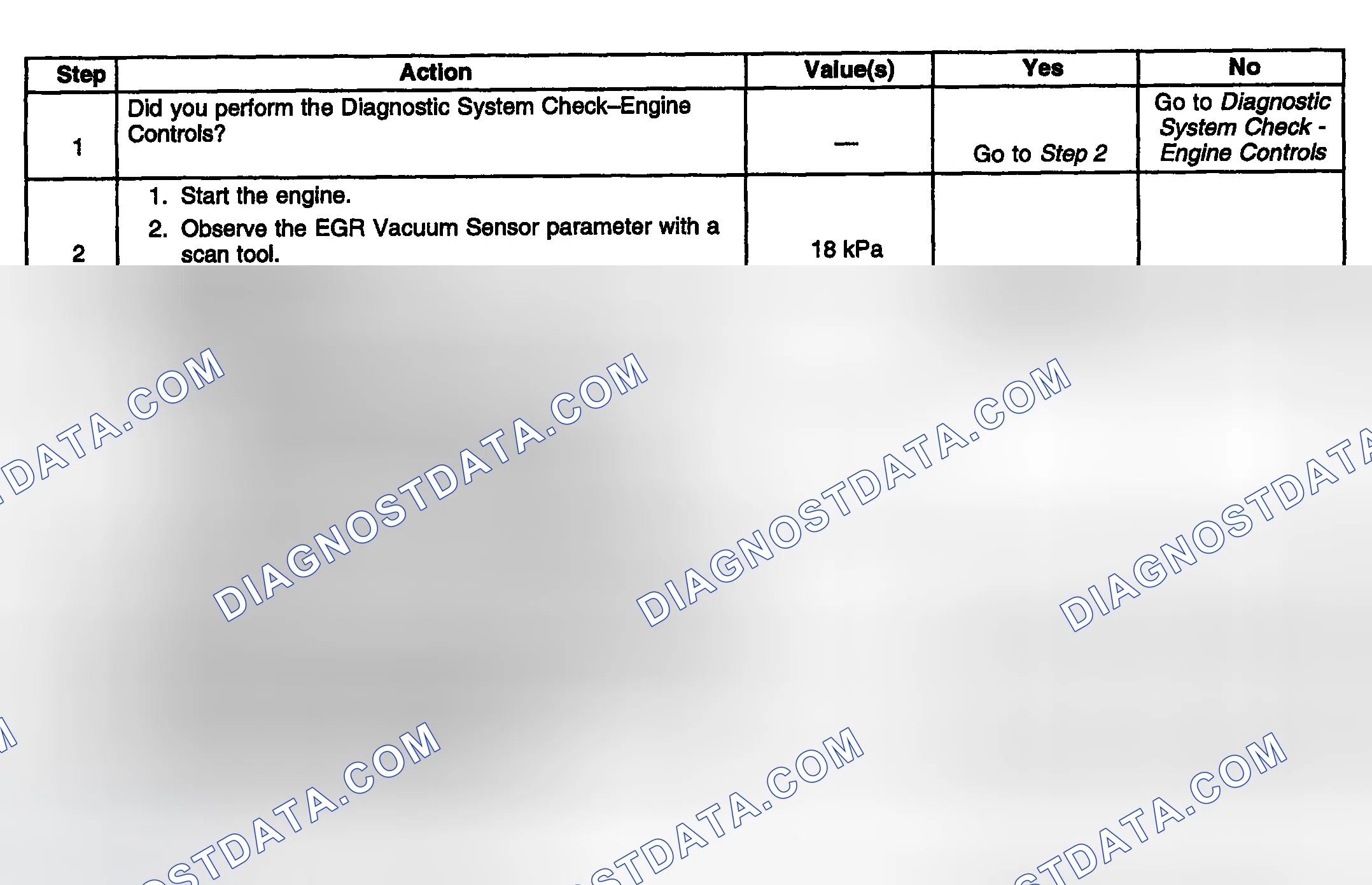 Scheme 883: Diagnostic Procedure