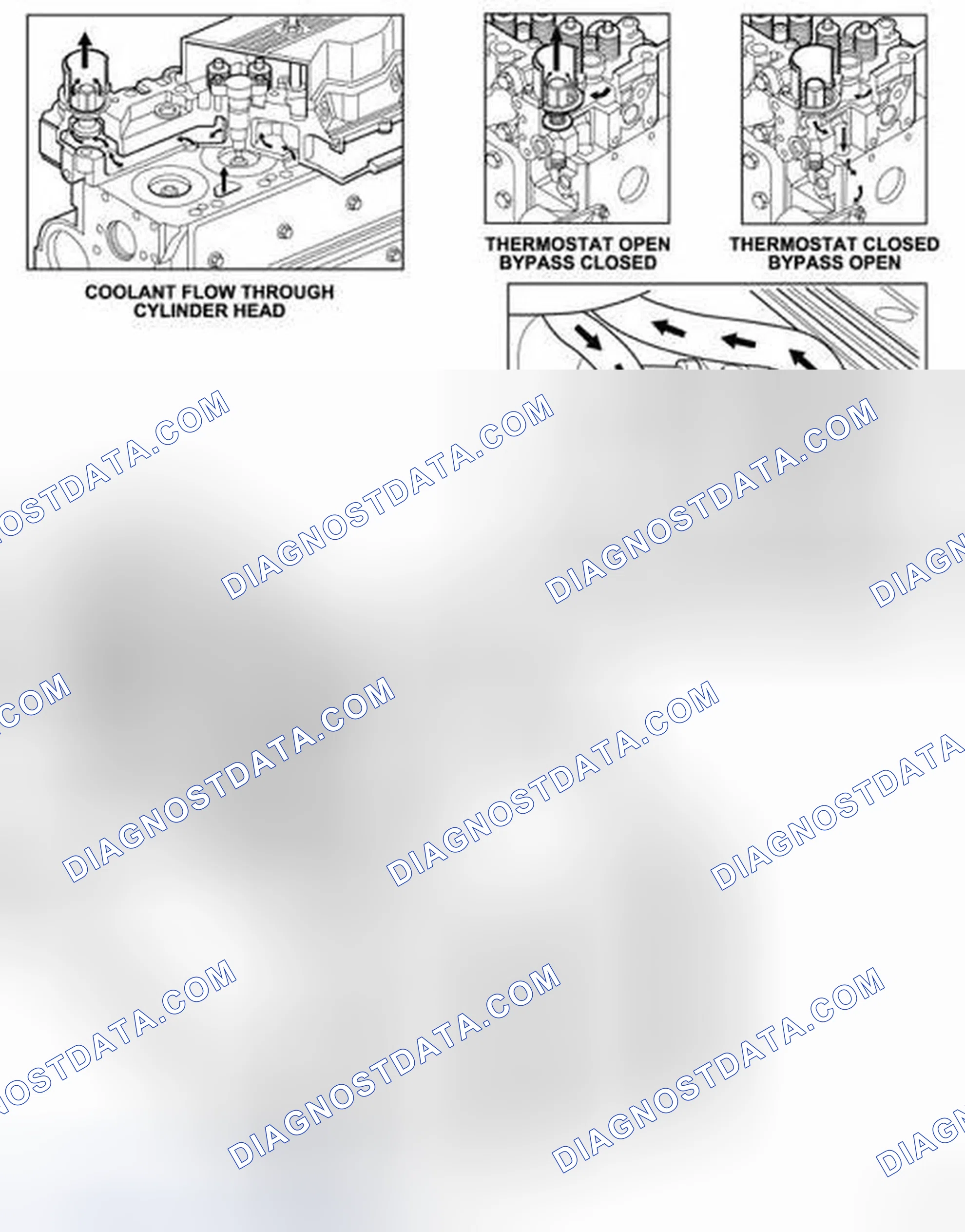 Scheme 3: DIESEL ENGINE