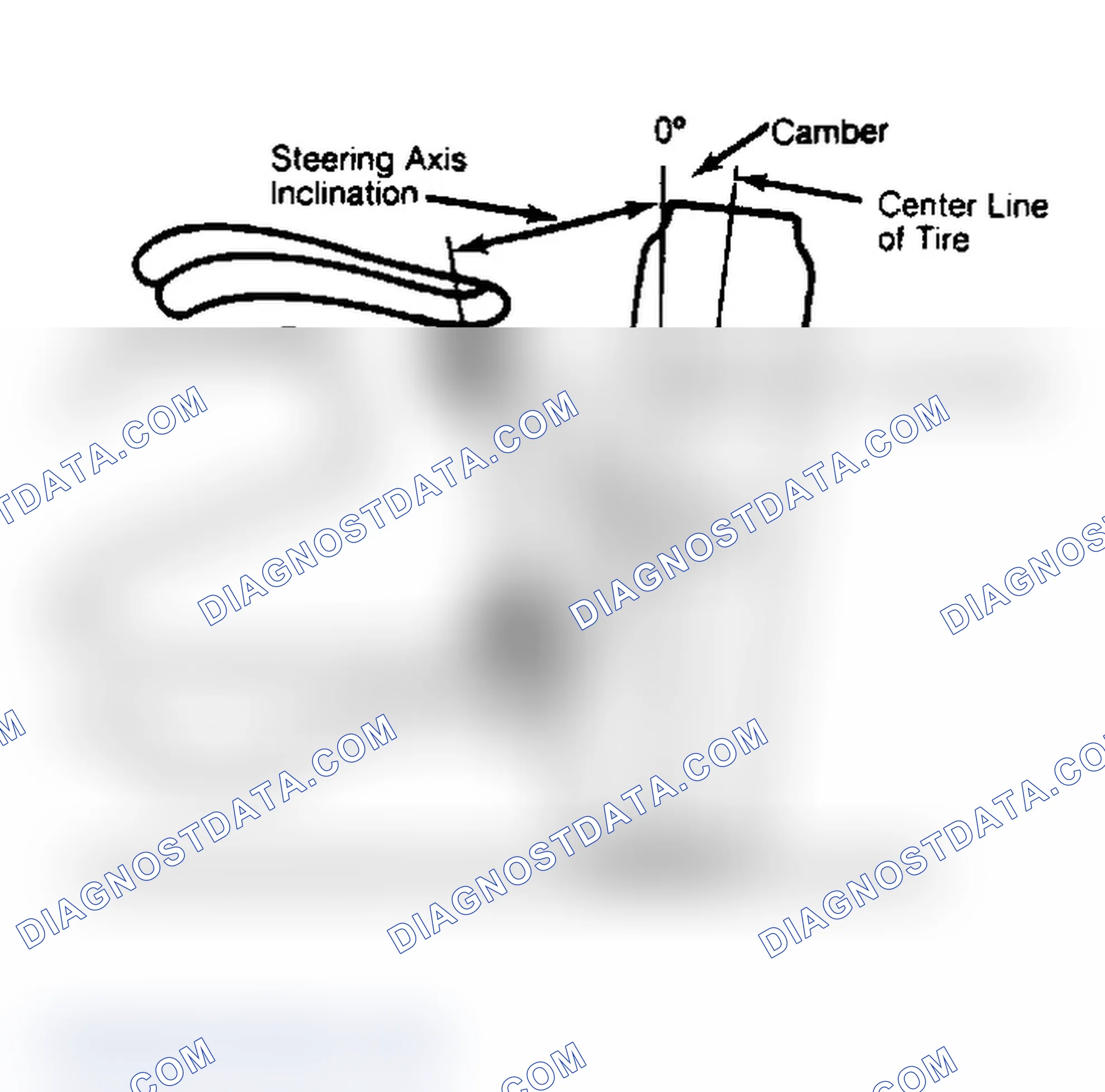 Scheme 6: Checking Steering Axis Inclination