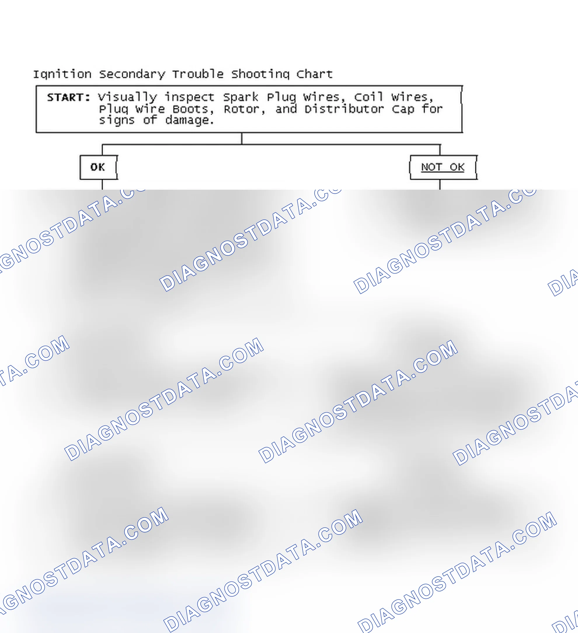Scheme 1: Ignition Secondary Trouble Shooting Chart