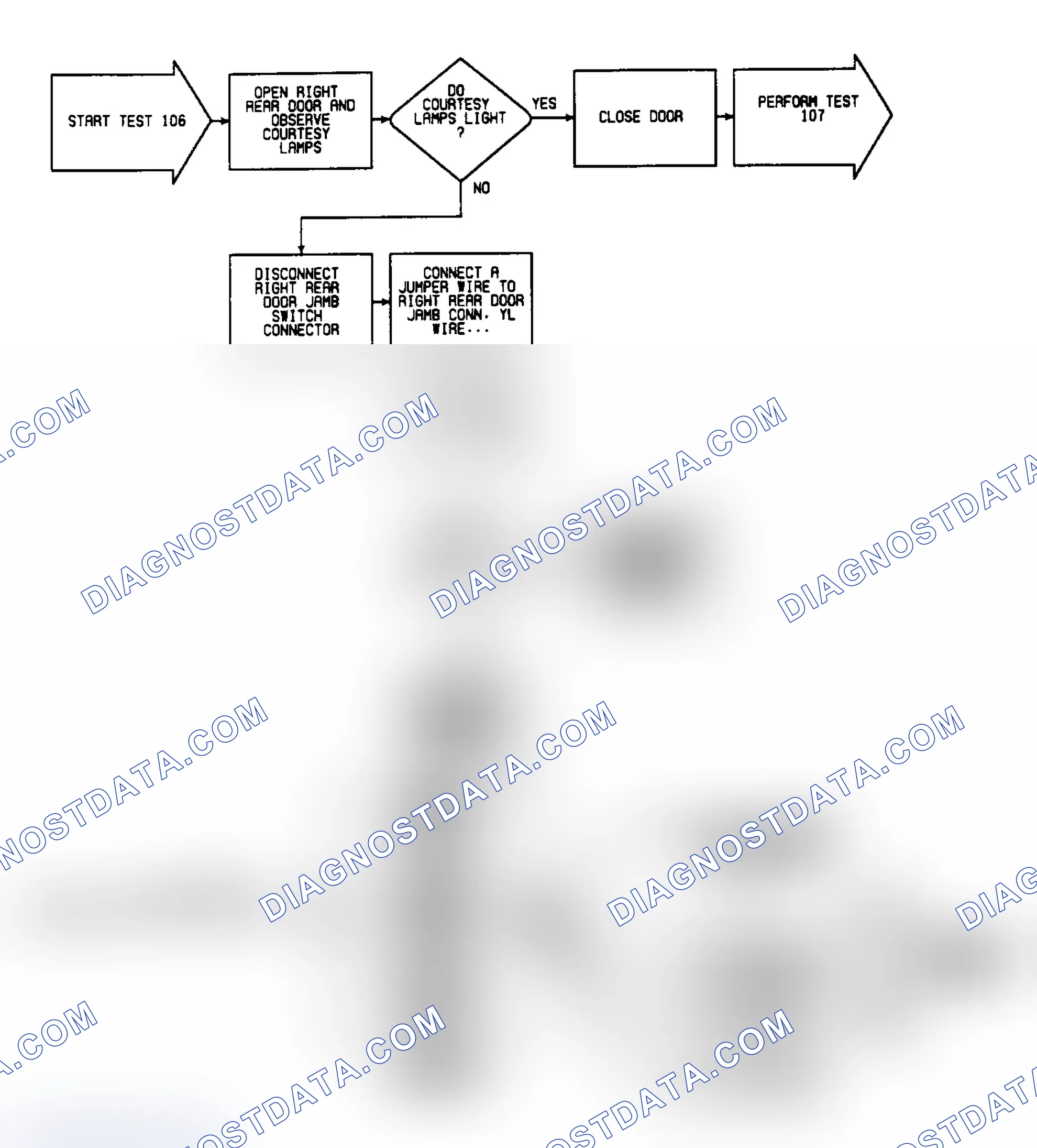 Scheme 668: Test 106: Circuit Diagram & Flow Chart