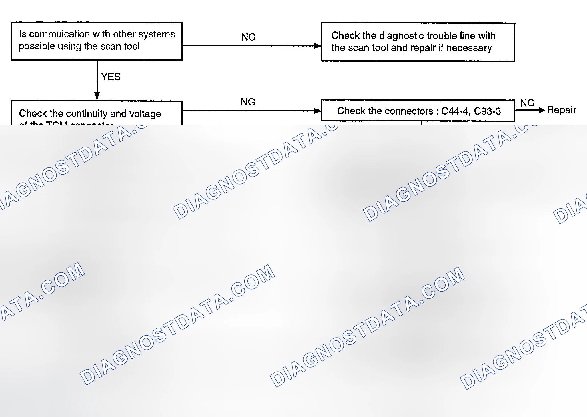 Scheme 76
