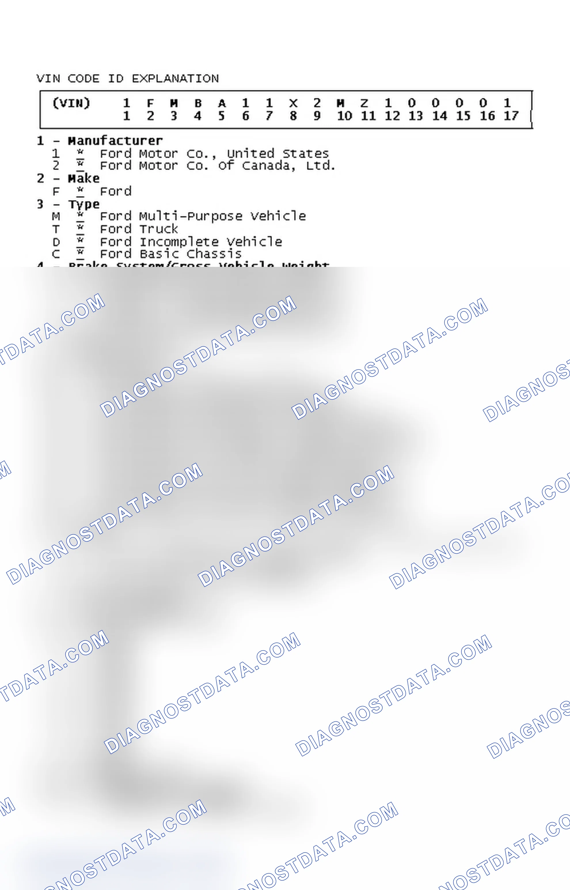 Scheme 6: VIN Code ID Explanation