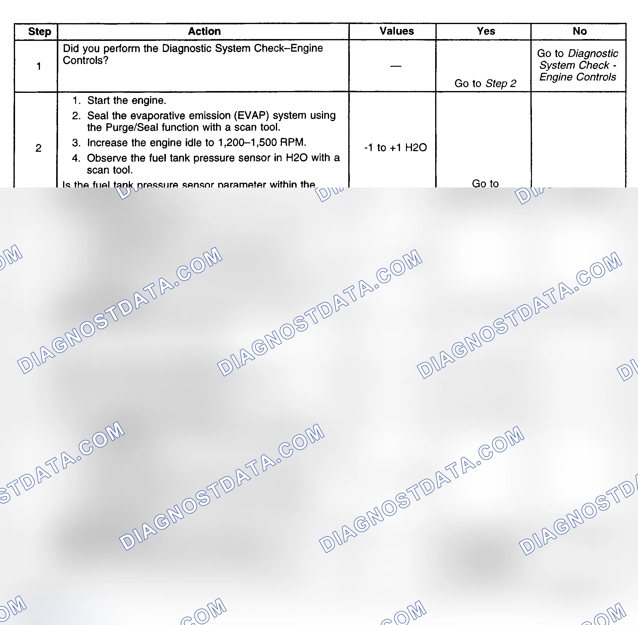 Scheme 240: Diagnostic Procedure