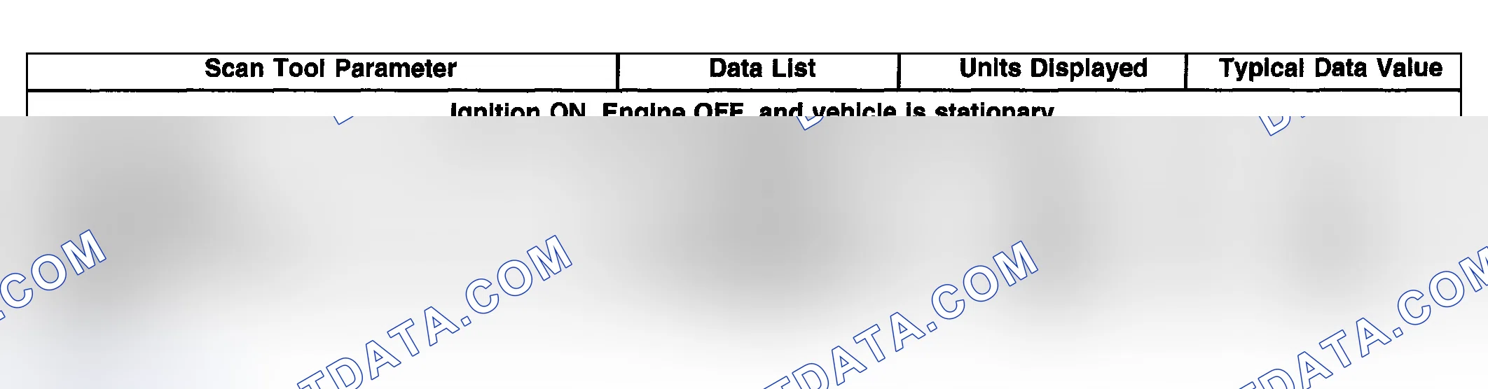 Scheme 18: Scan Tool Data List