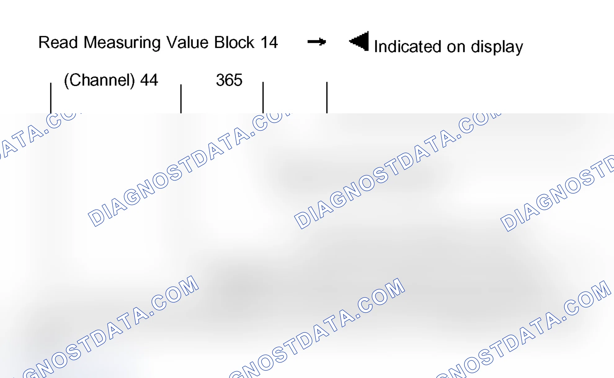 Scheme 66: Measuring value block 014