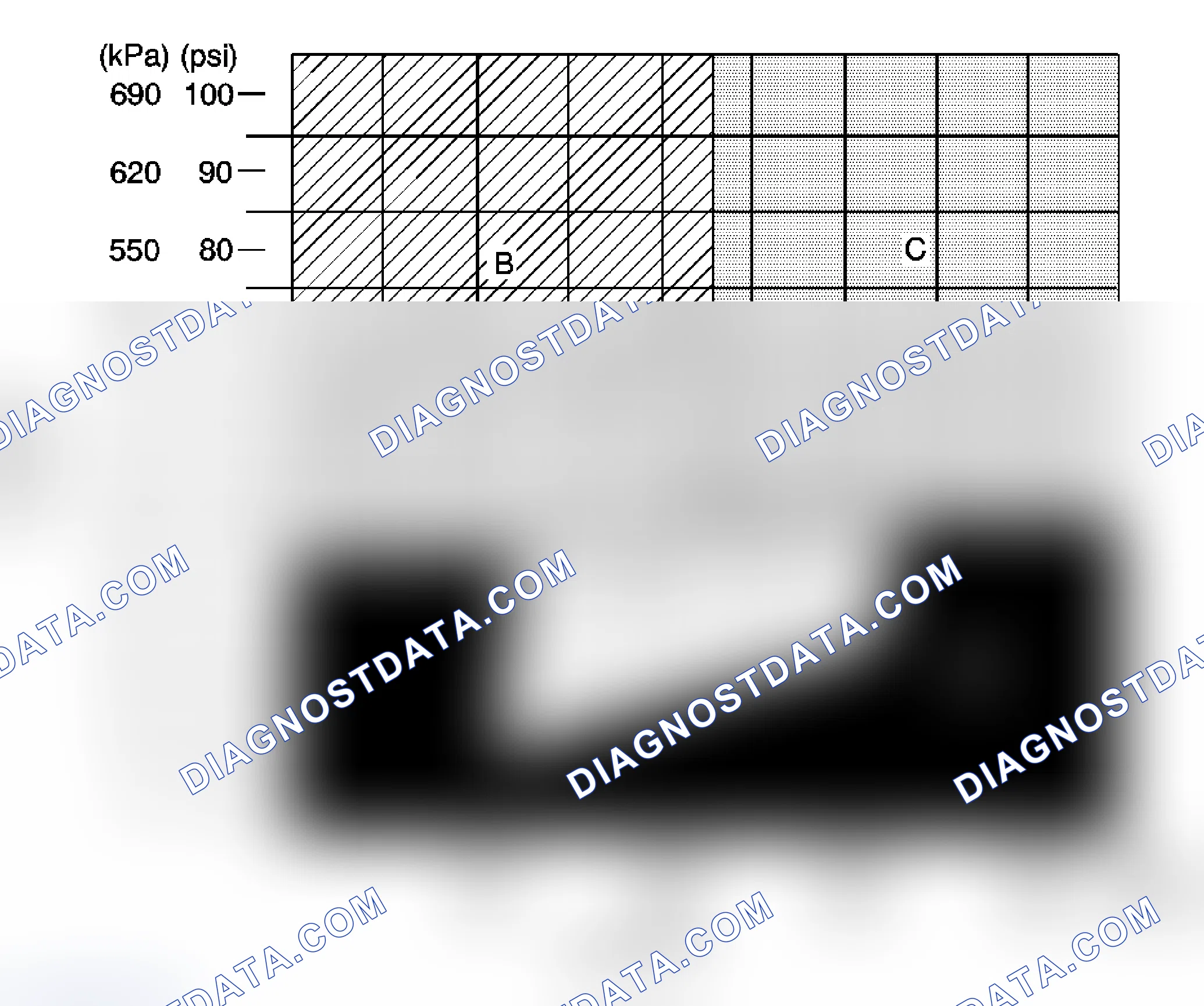 Scheme 12: A/C System Pressure - Zone Classification