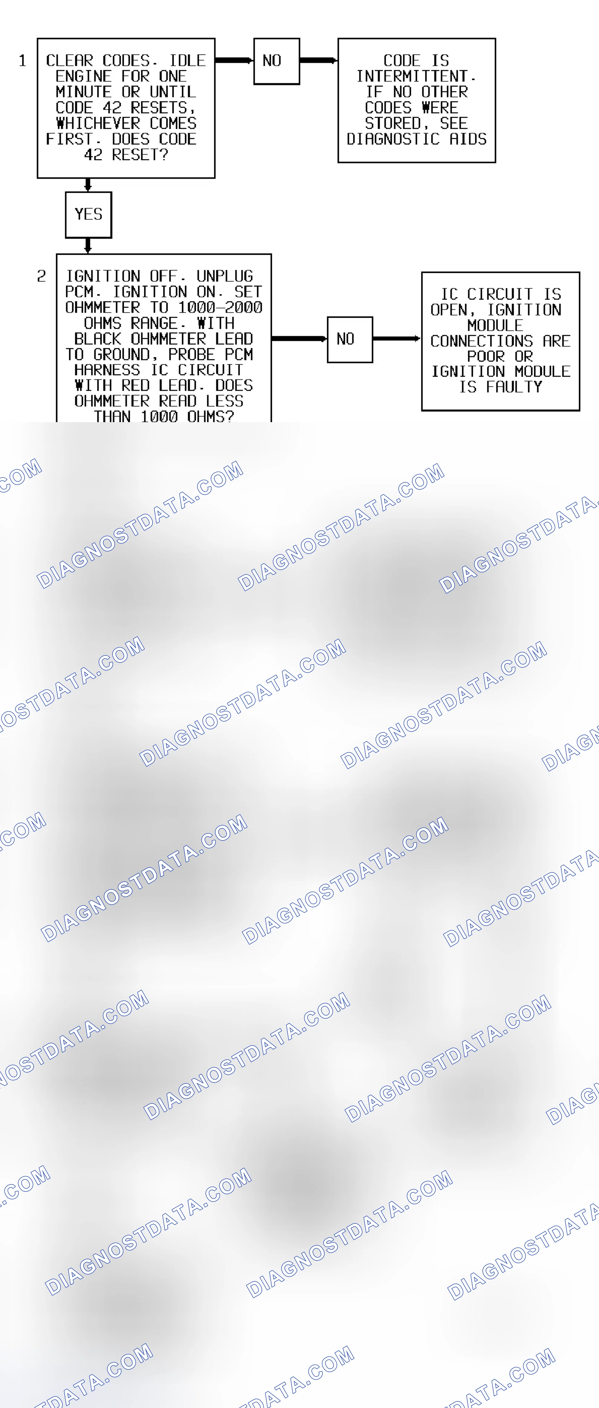 Scheme 217: Code 42 Flow Chart (All Models) Ignition Control