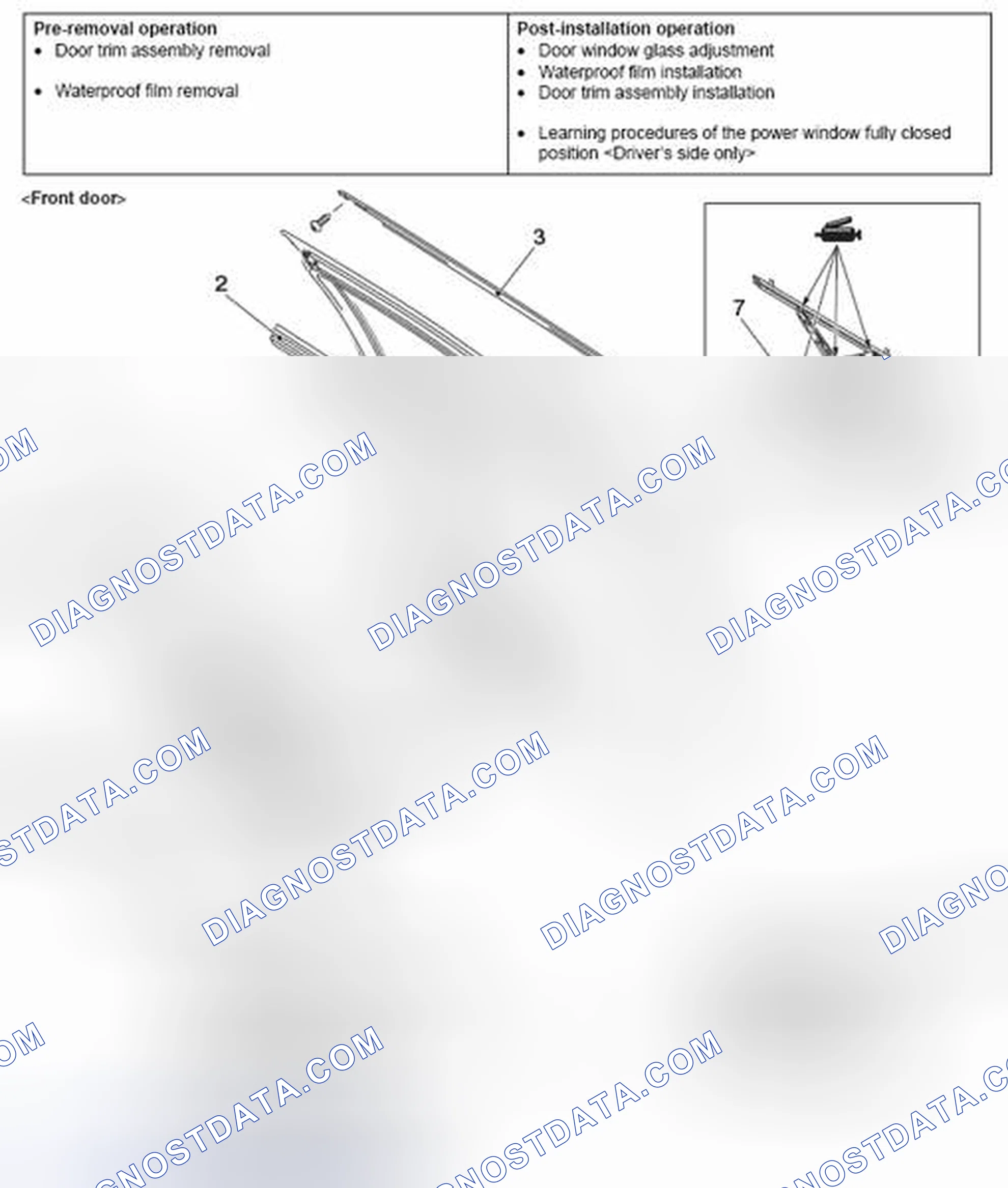 Scheme 96: REMOVAL AND INSTALLATION