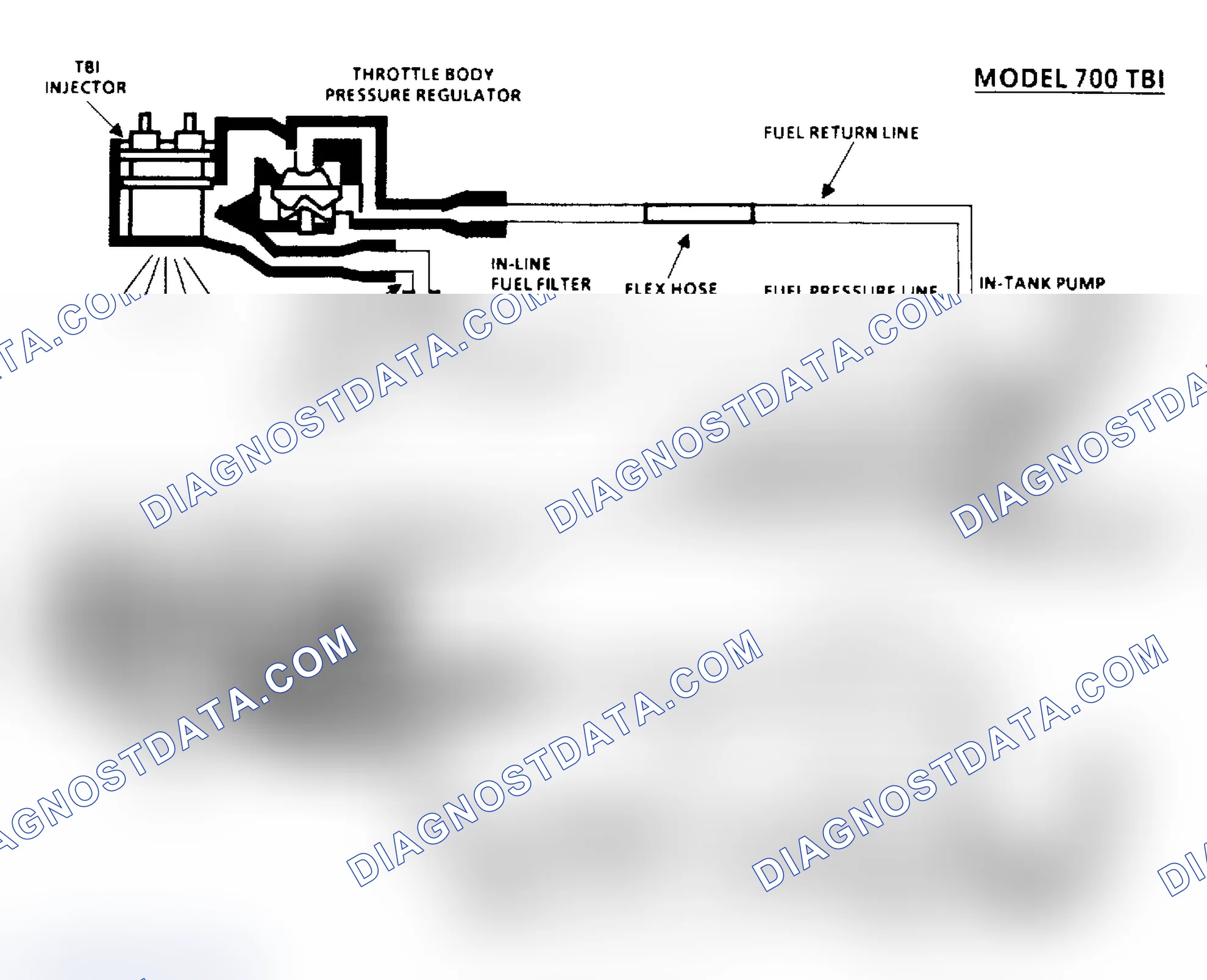 Scheme 44: Chart A6, Fuel System Pressure Test Schematic