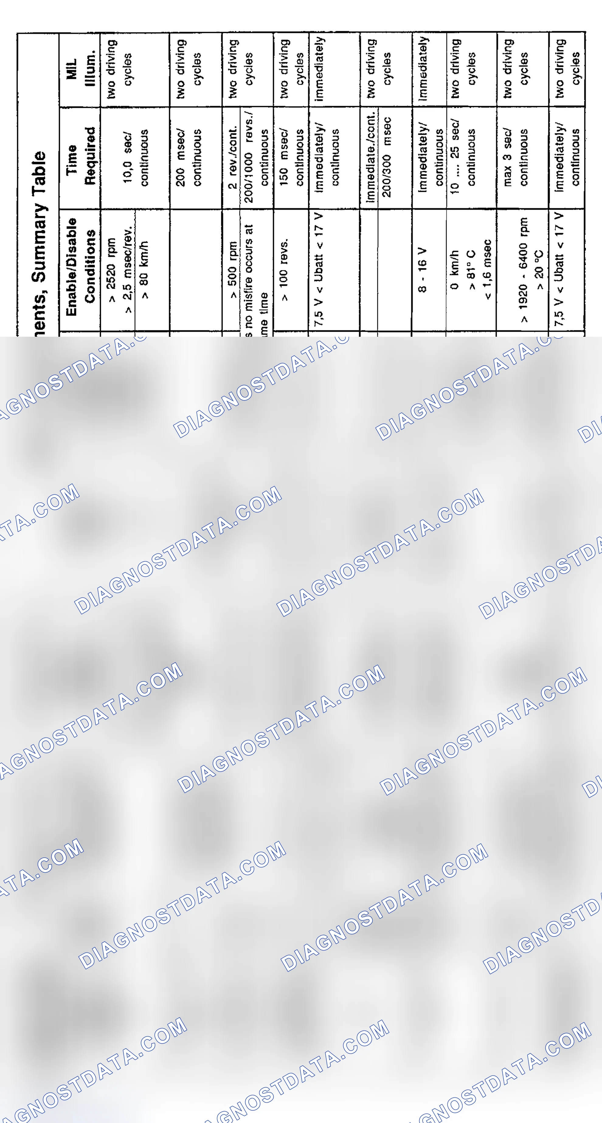 Scheme 19: DTC Chart (Z3, 318ti & 318i 4-Cylinder - 9/96-12/96) - 3 Of 3