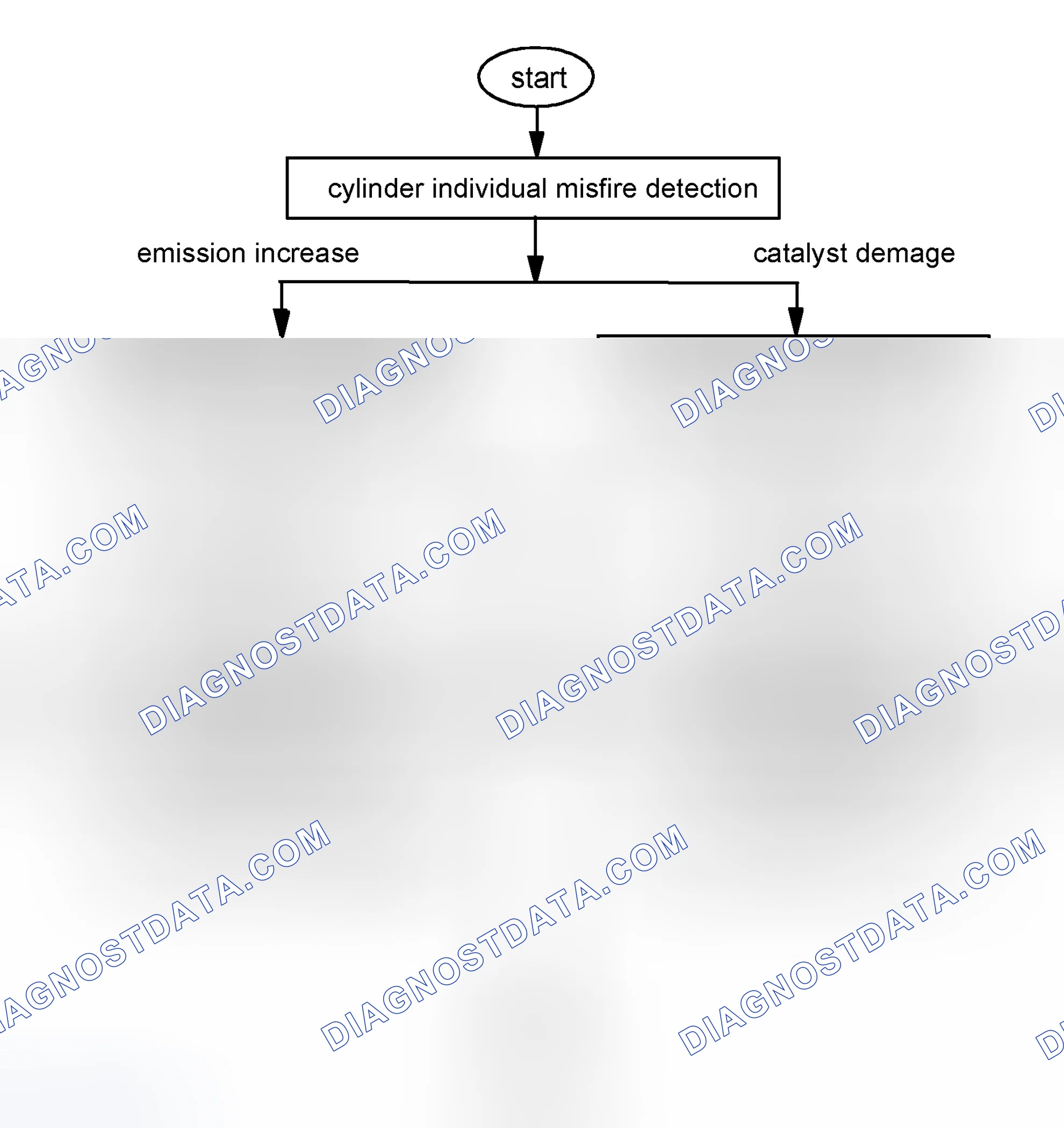 Scheme 408: Statistics: Fault Processing