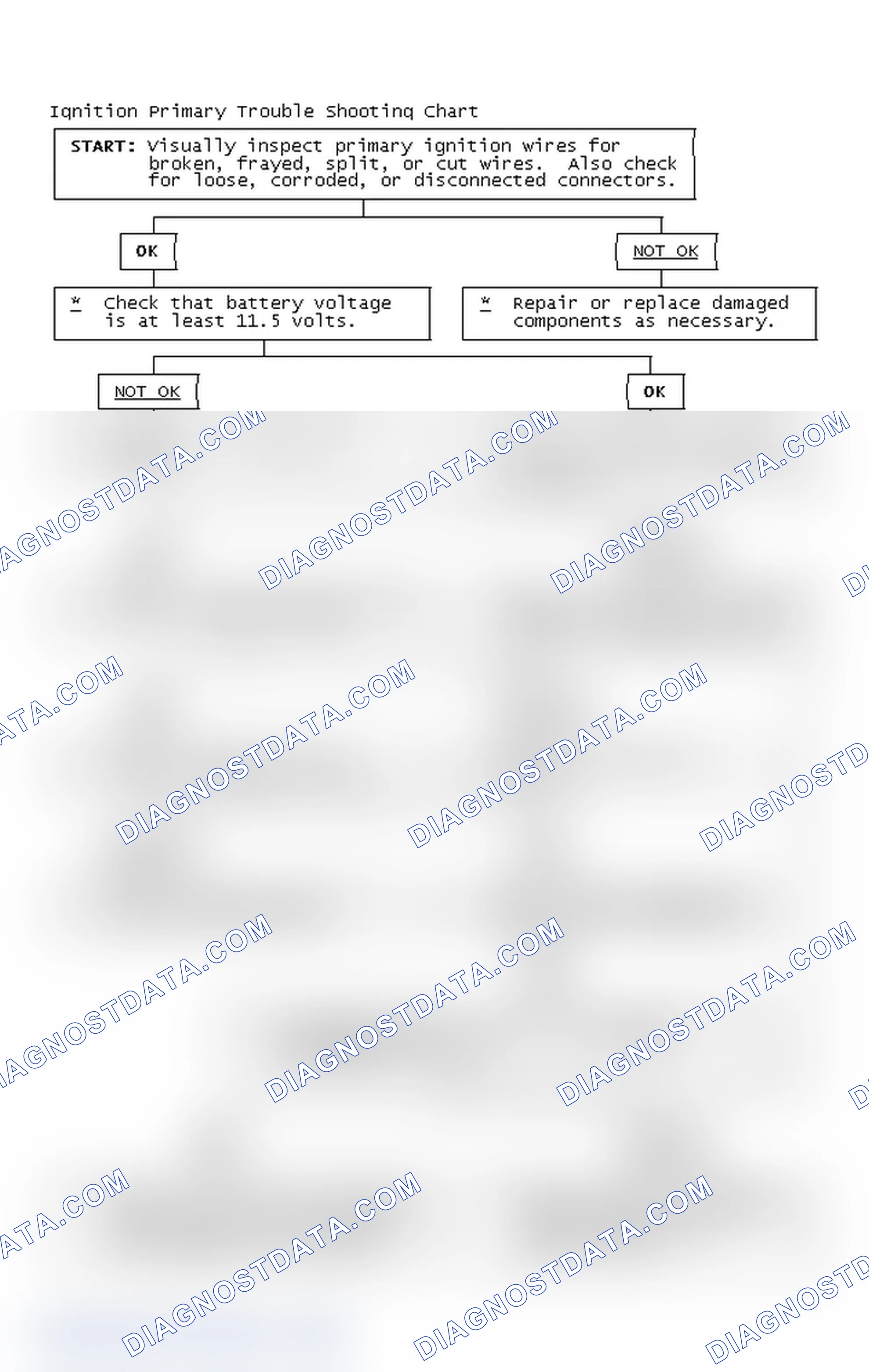 Scheme 4: Ignition Primary Trouble Shooting Chart