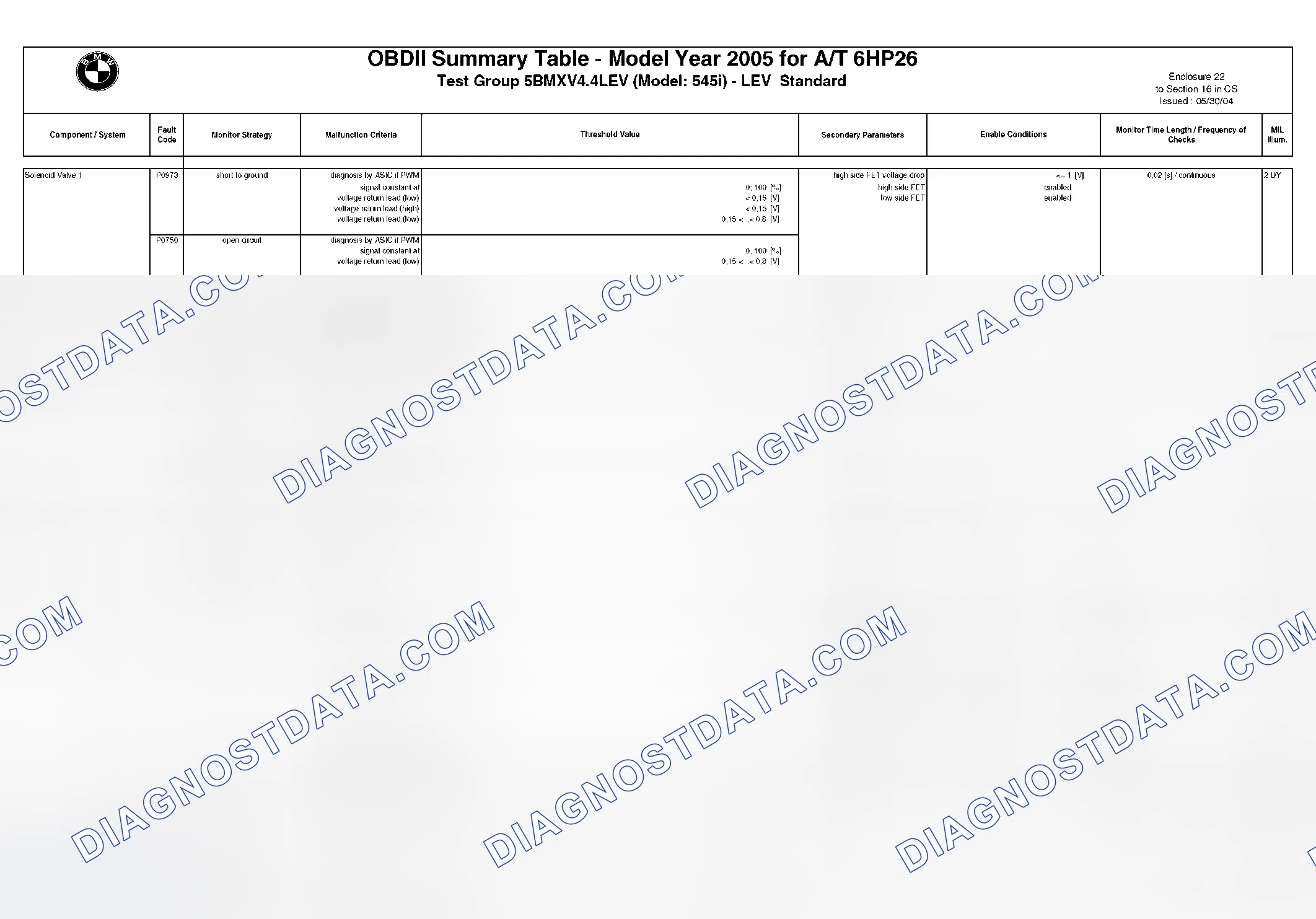 Scheme 262: DTC Chart - (4 Of 49)