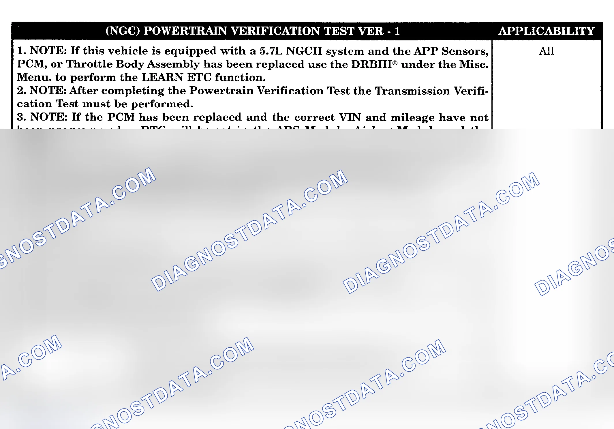 Scheme 384: POWERTRAIN VERIFICATION TEST VER-1