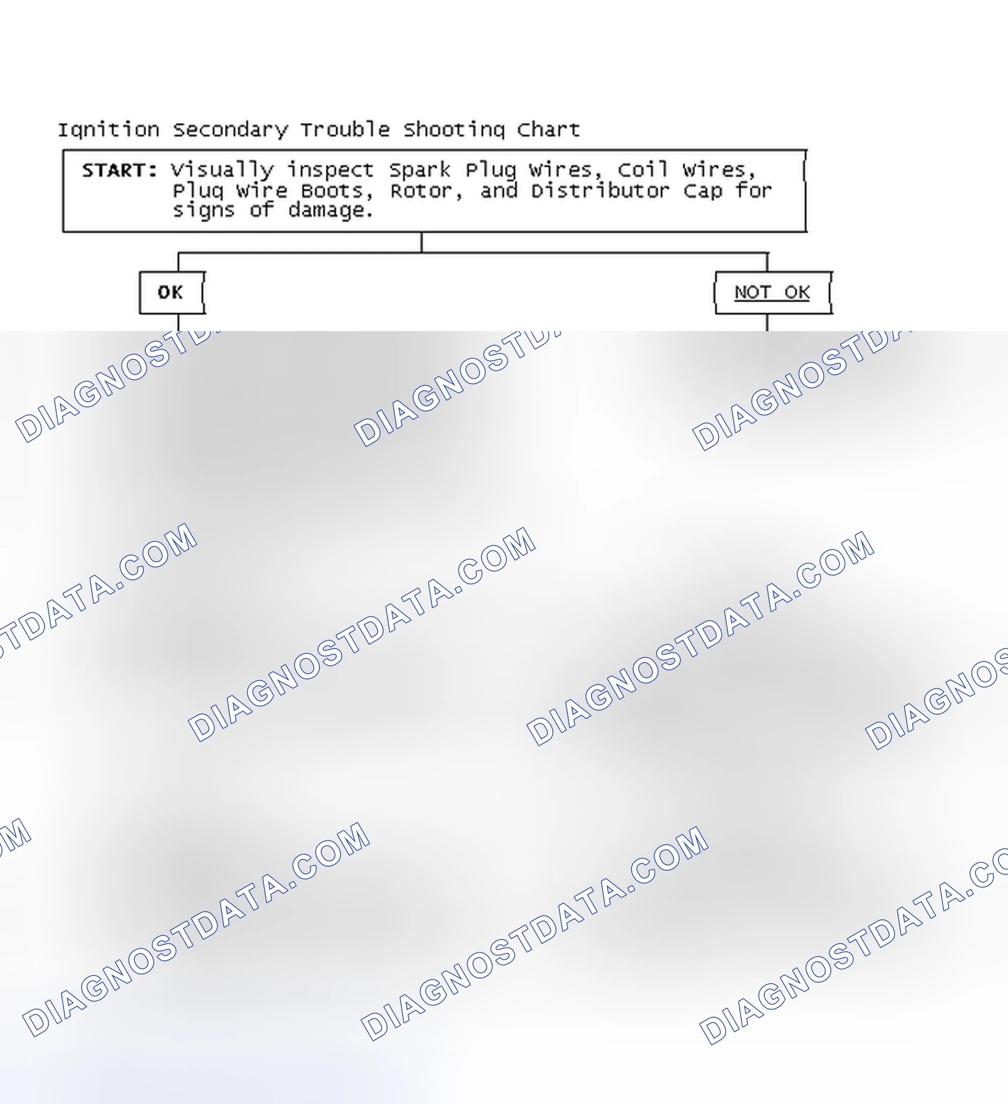 Scheme 1: Ignition Secondary Trouble Shooting Chart