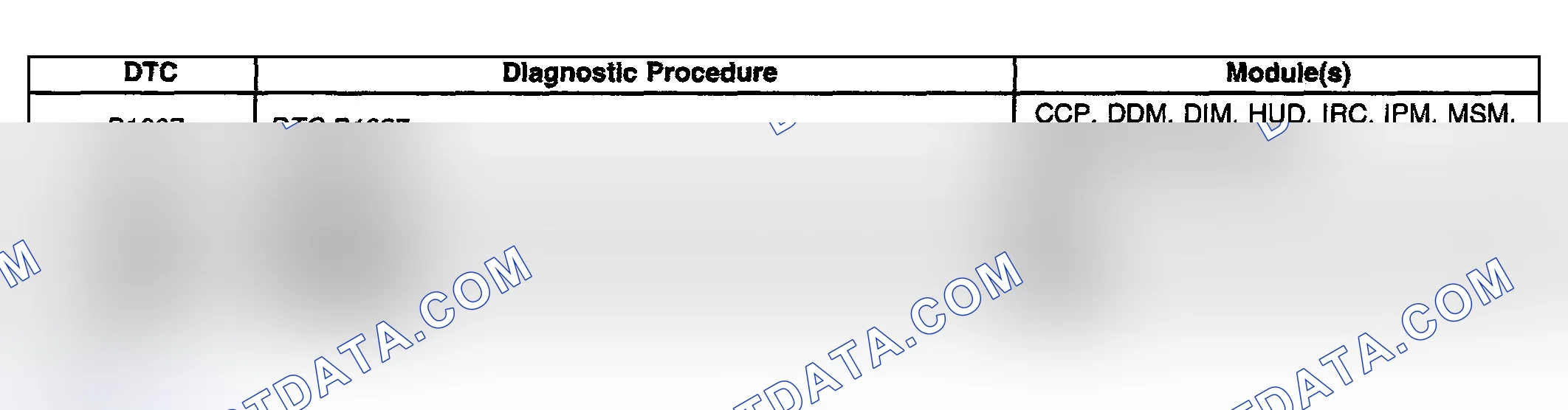 Scheme 11: DIAGNOSTIC TROUBLE CODE (DTC) LIST