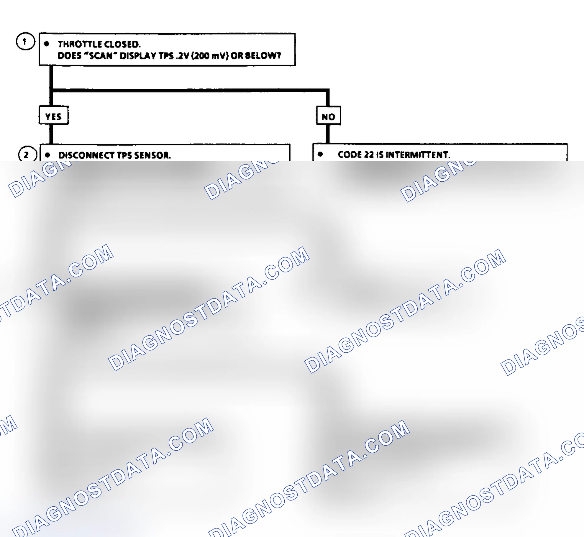 Scheme 58: Code 22: Flow Chart TPS Signal Voltage Low
