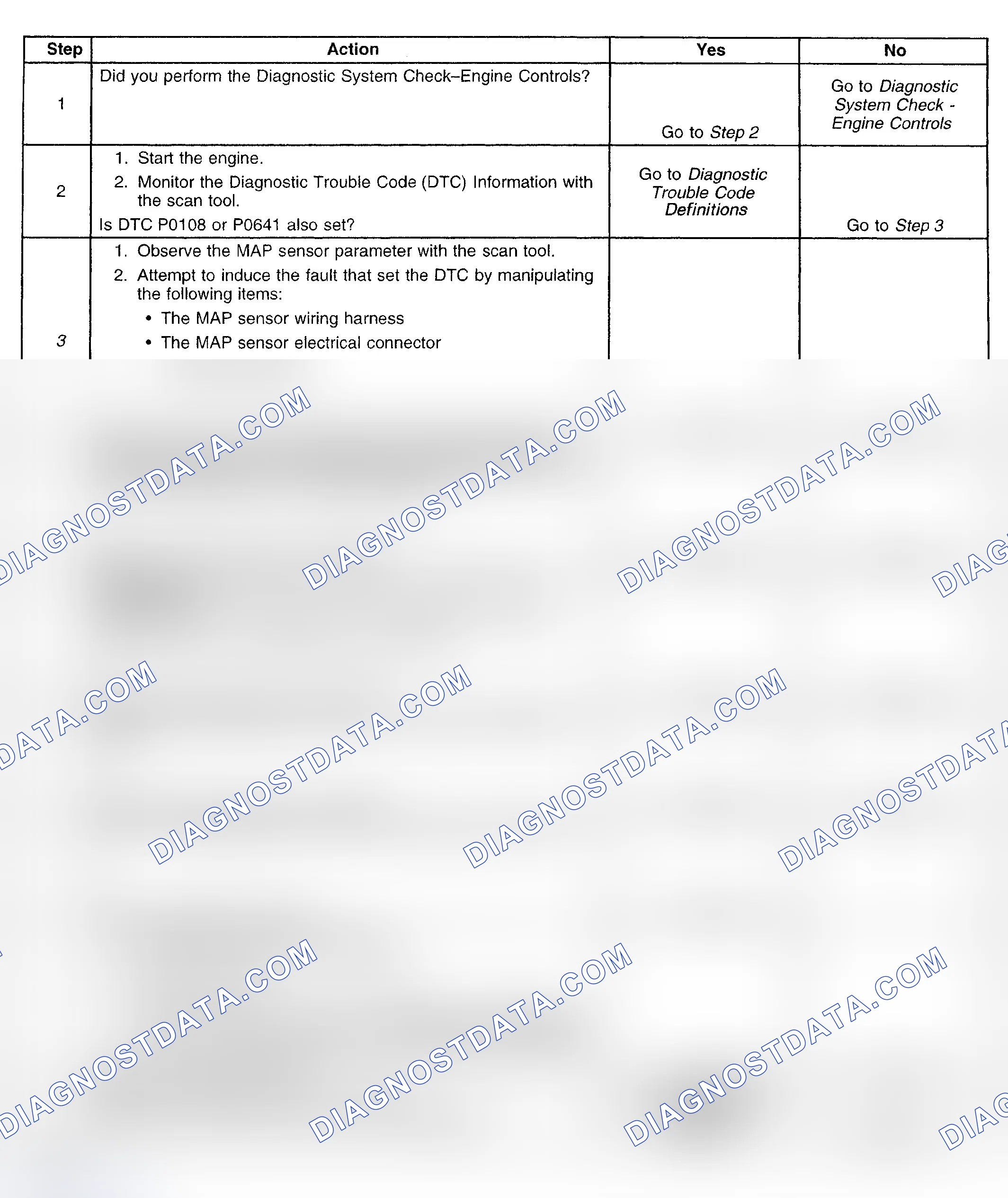 Scheme 226: Diagnostic Procedure