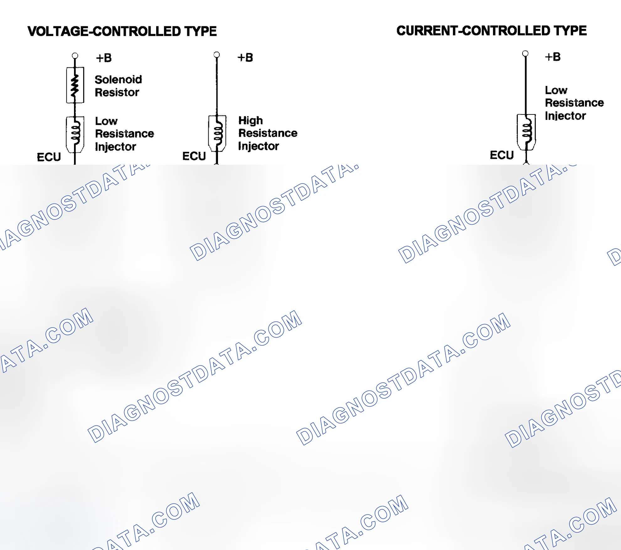 Scheme 4: Injector Driver Types - Current and Voltage